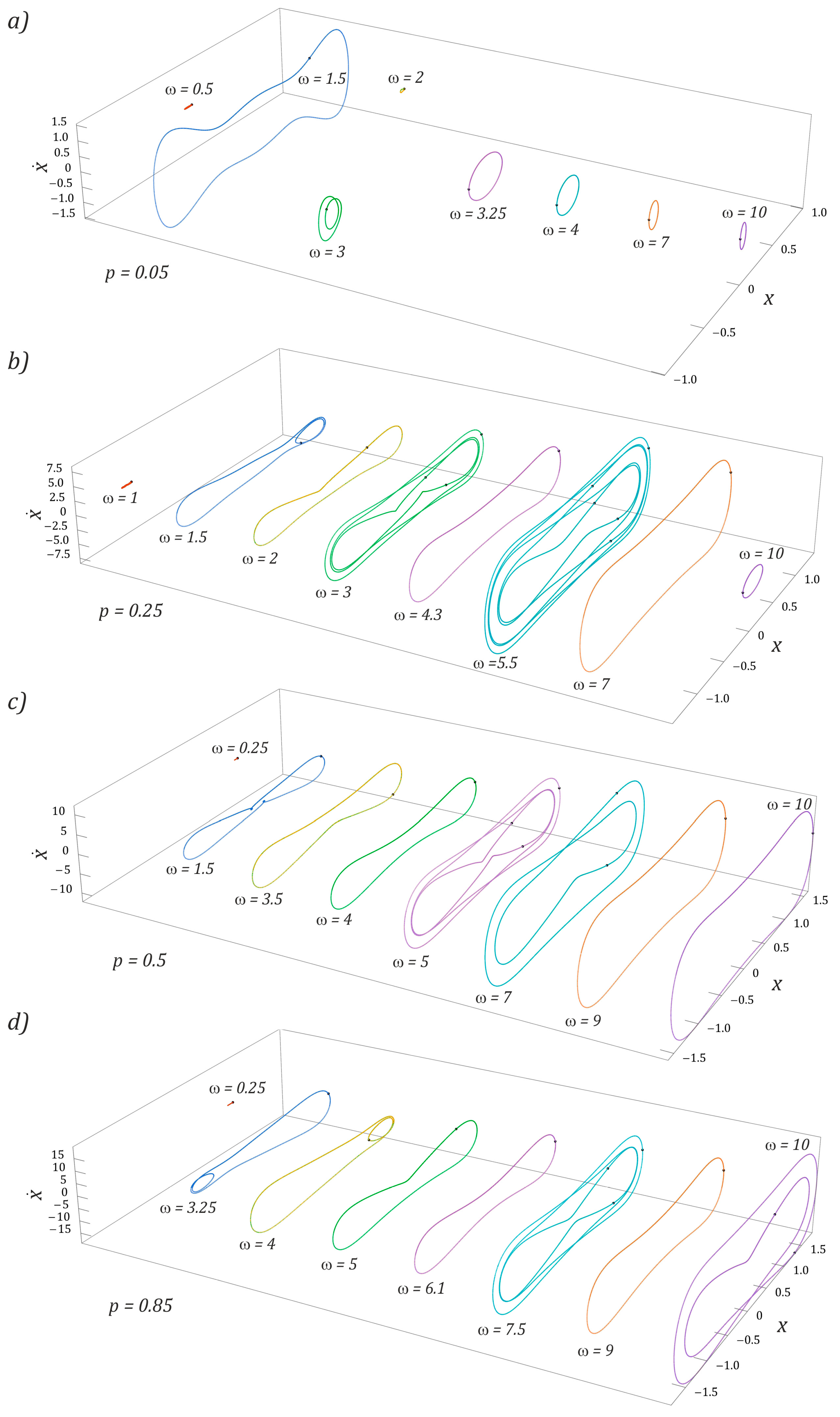 Sensors 23 02185 g010 Sensors 23 02185 g010
