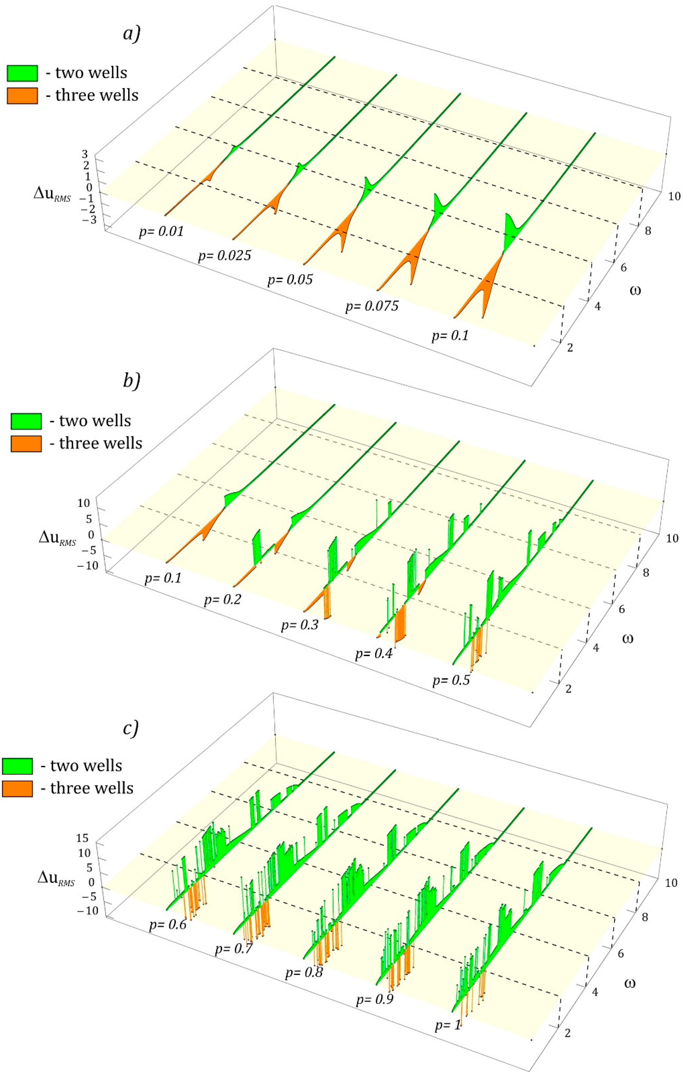 Sensors 23 02185 g012 Sensors 23 02185 g012