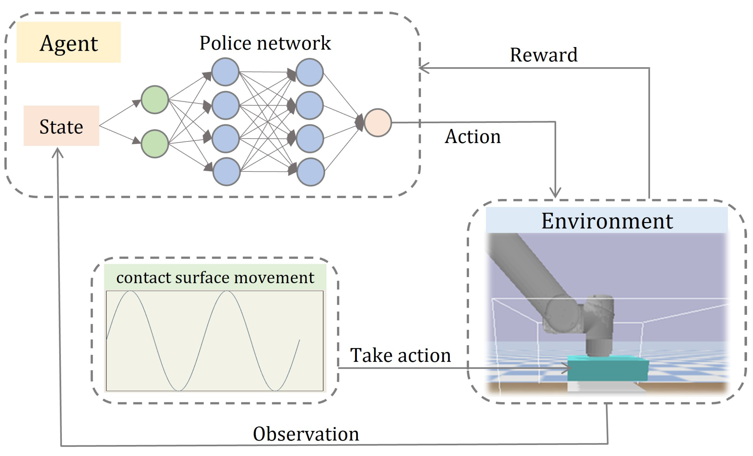 Sensors 23 02186 g001