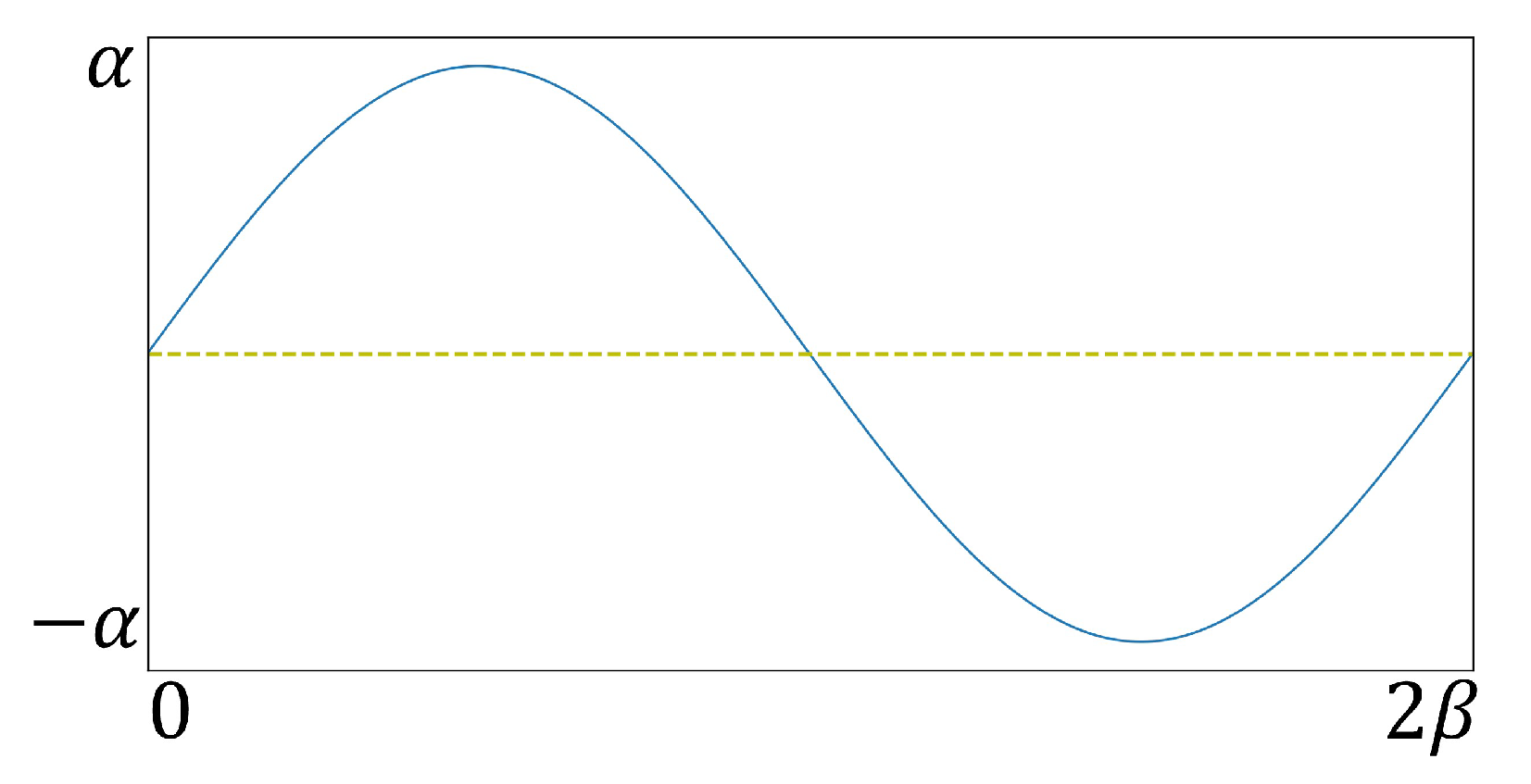 Sensors 23 02186 g003
