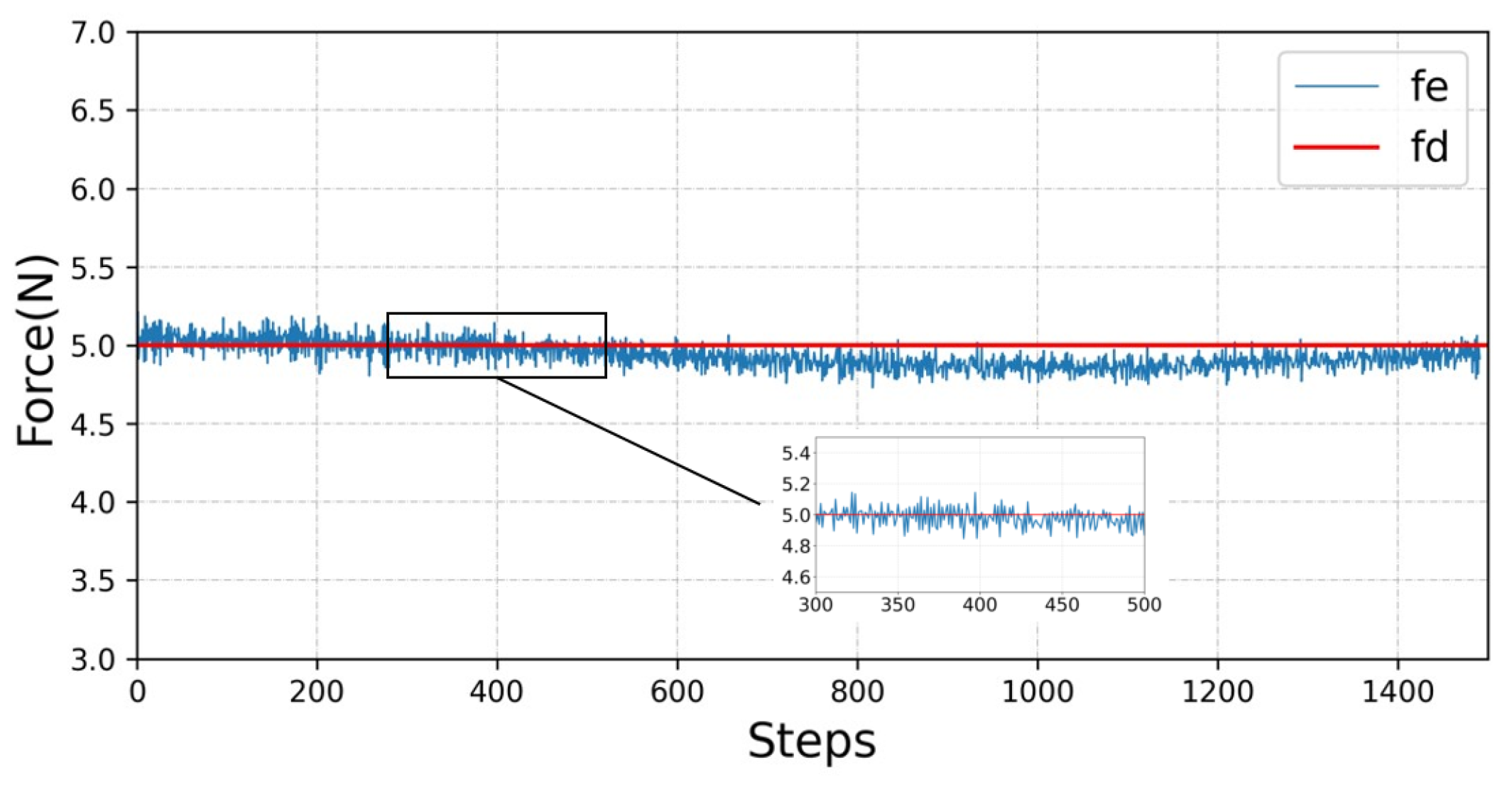 Sensors 23 02186 g006