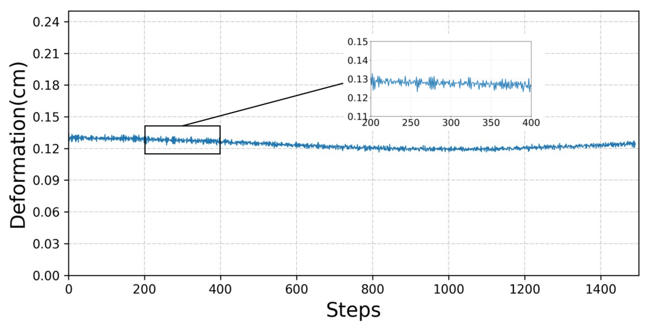Sensors 23 02186 g007