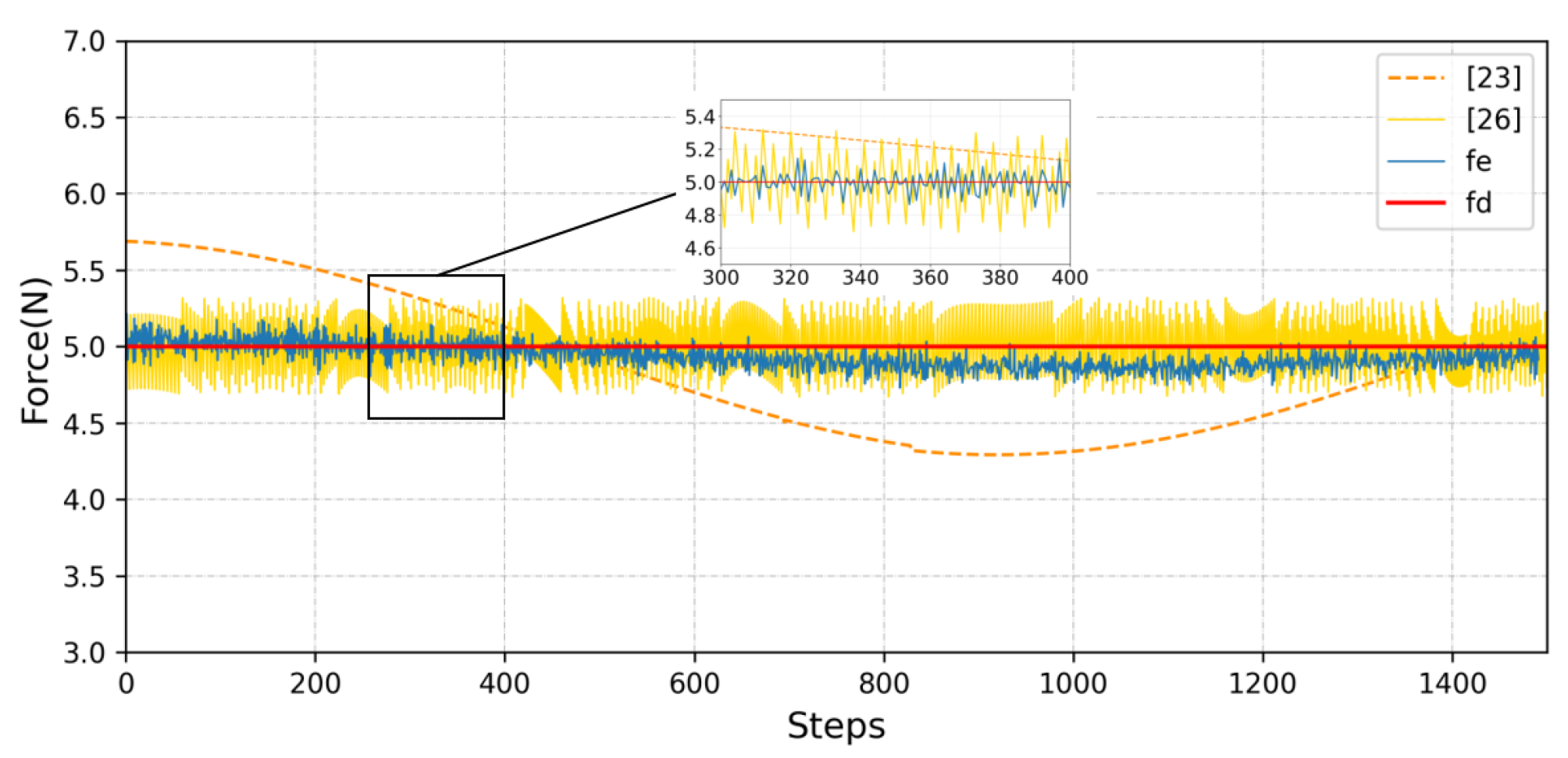 Sensors 23 02186 g008