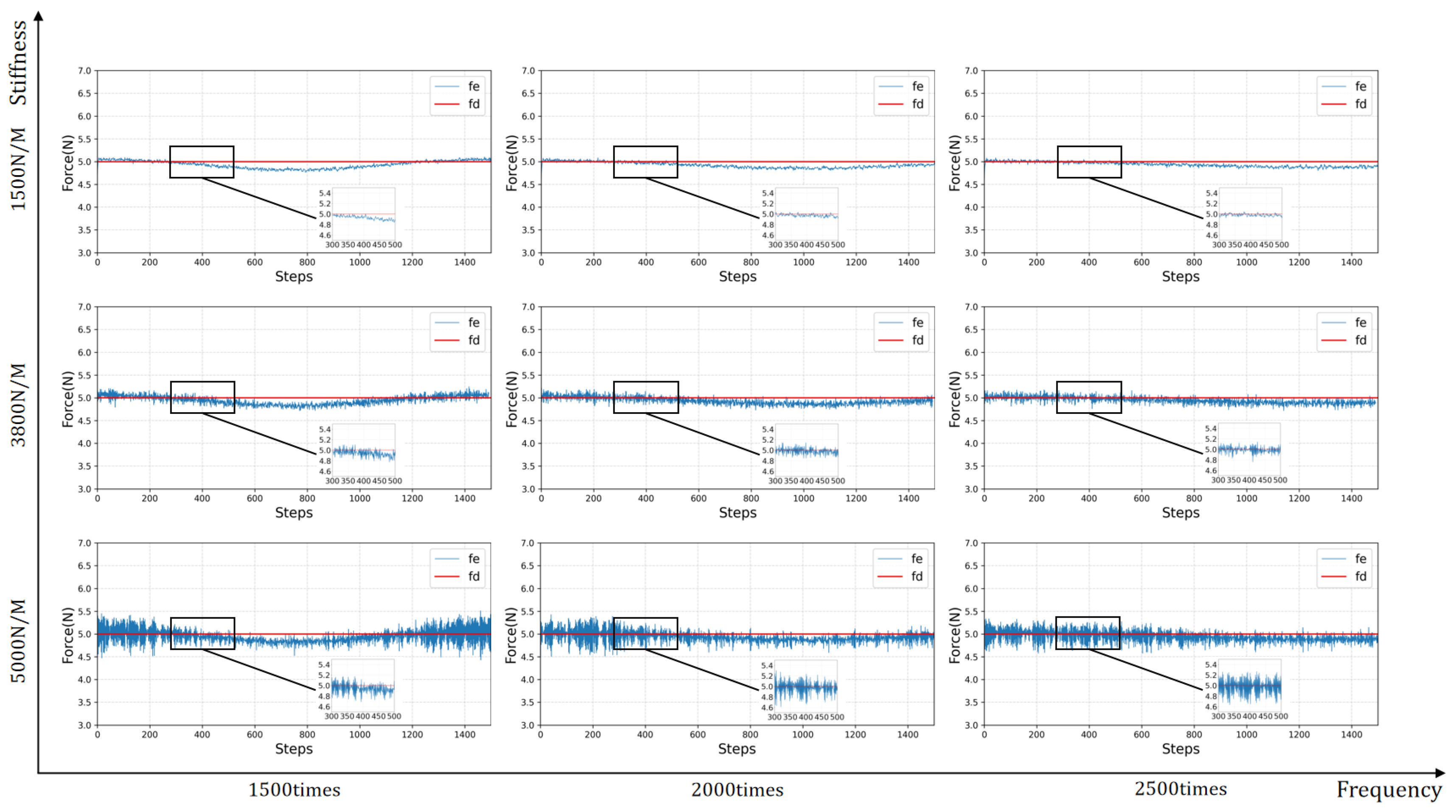 Sensors 23 02186 g009