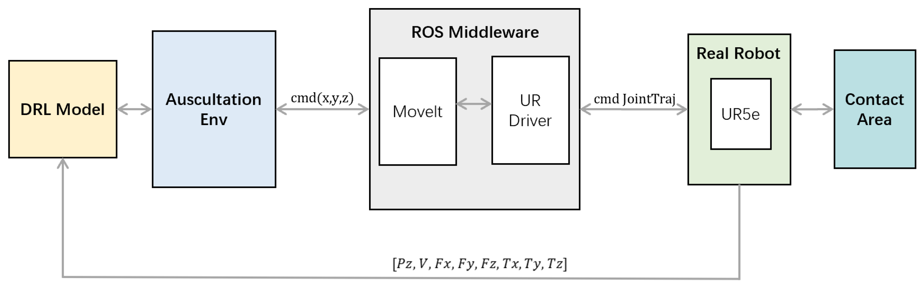 Sensors 23 02186 g011