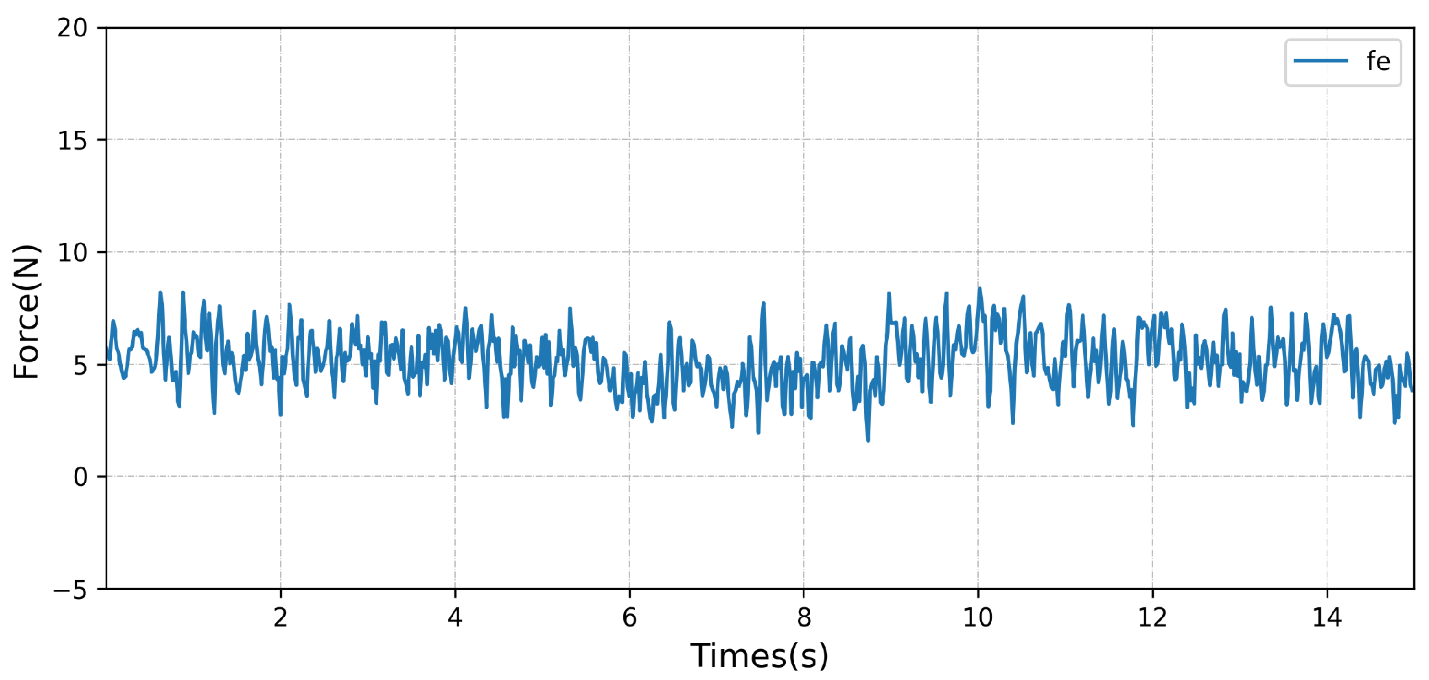 Sensors 23 02186 g012