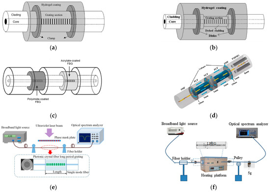 Sensors 23 02187 g005