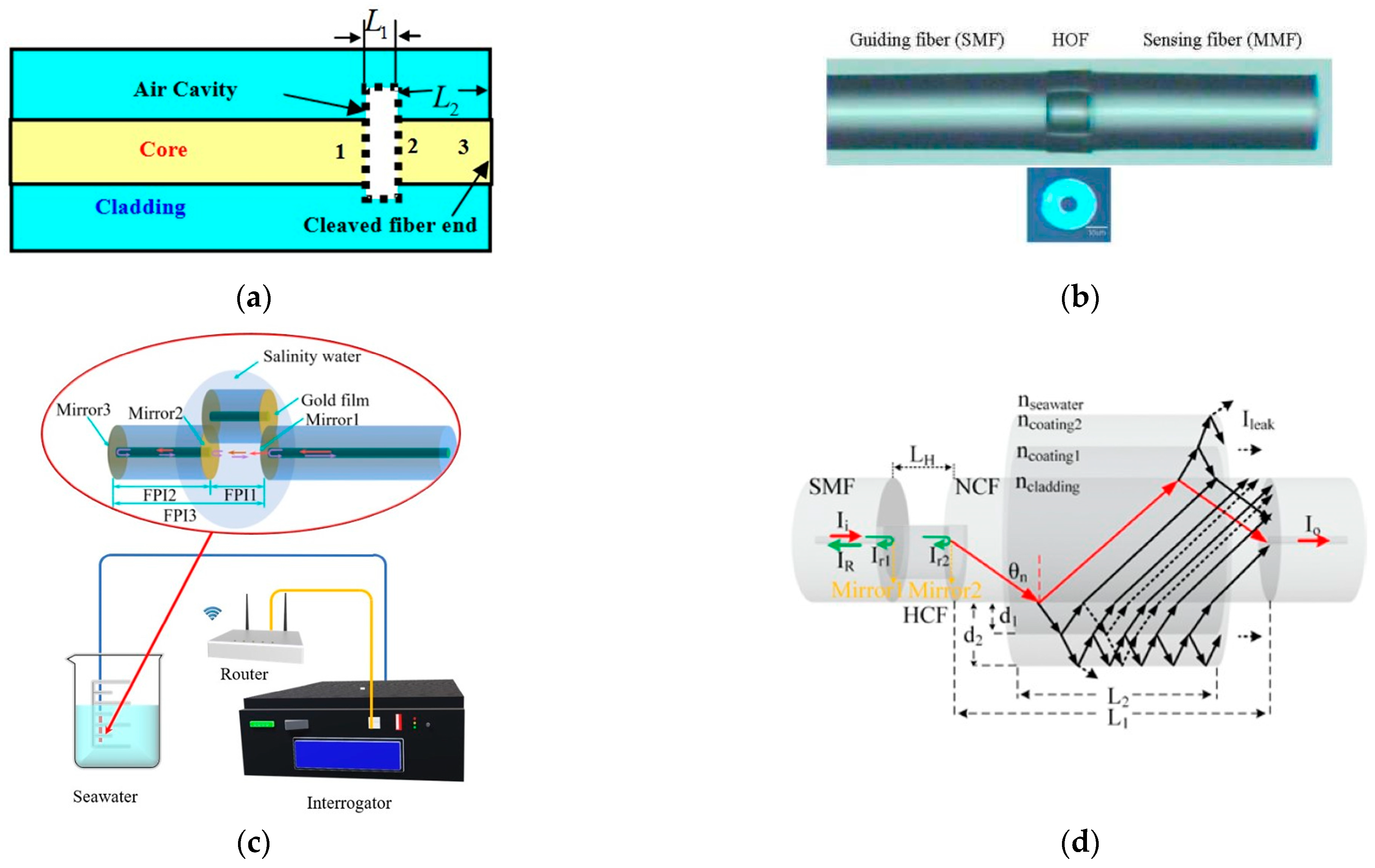 Sensors 23 02187 g006