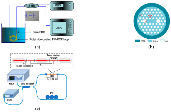 Sensors 23 02187 g007
