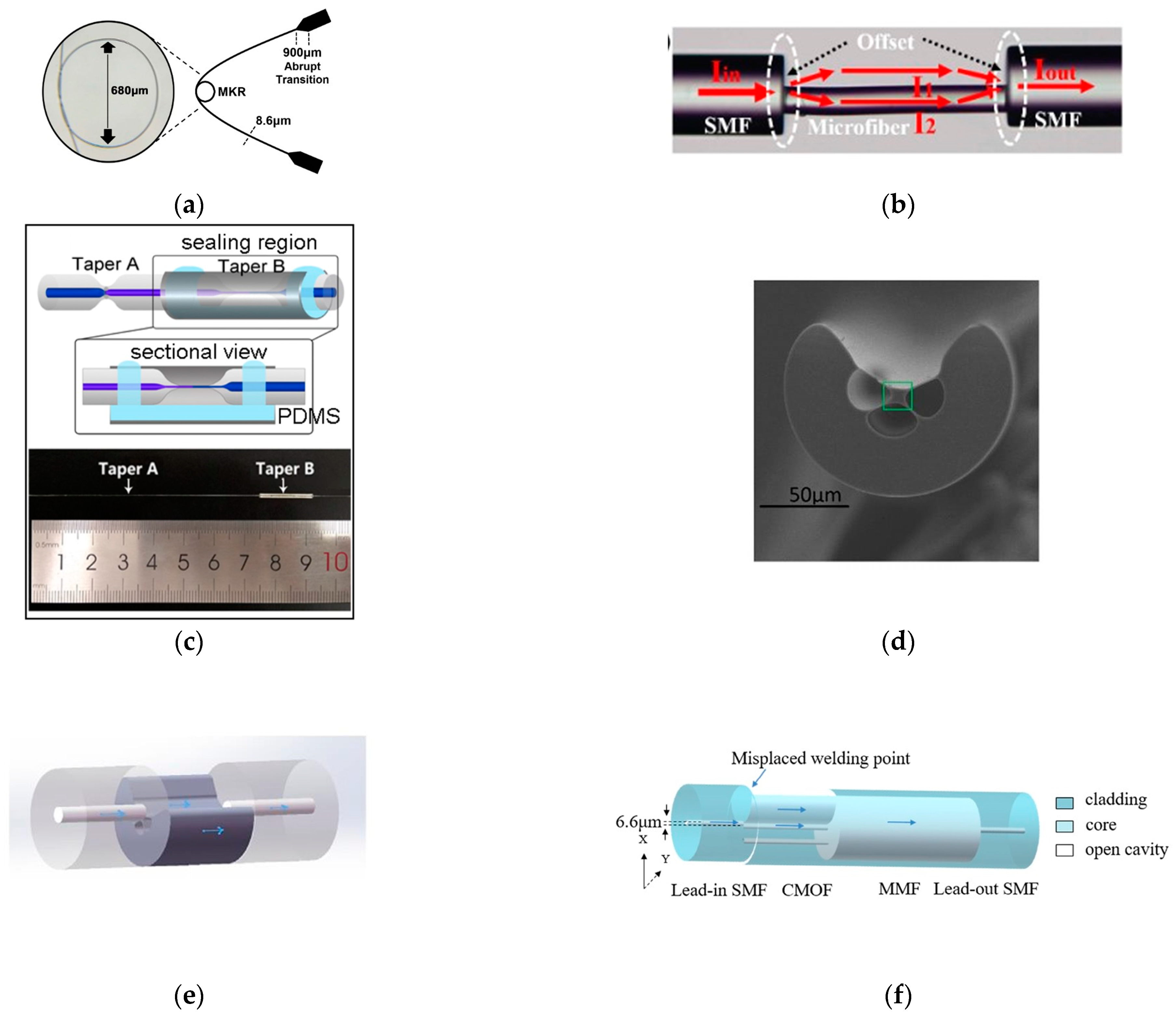 Sensors 23 02187 g008