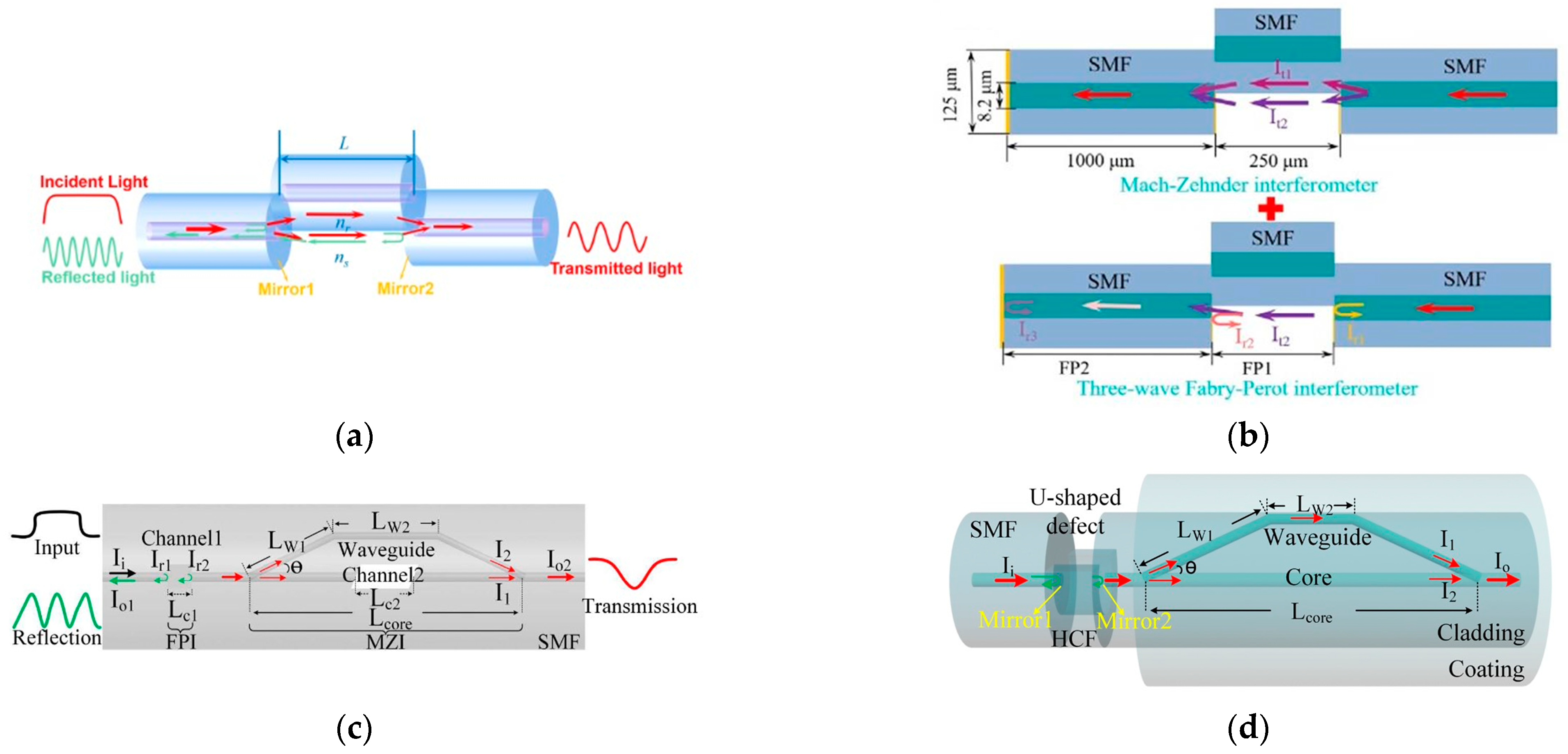 Sensors 23 02187 g009