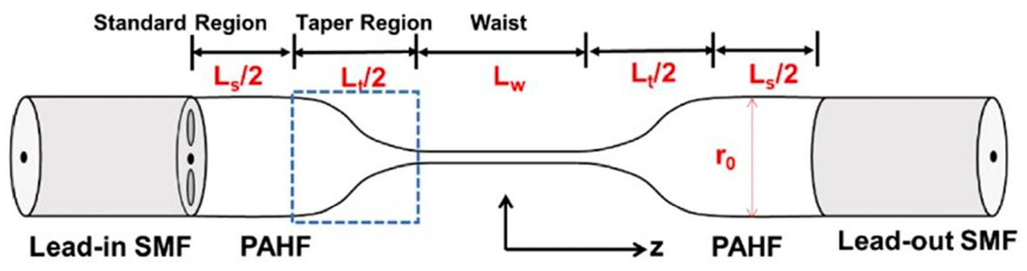 Sensors 23 02187 g011