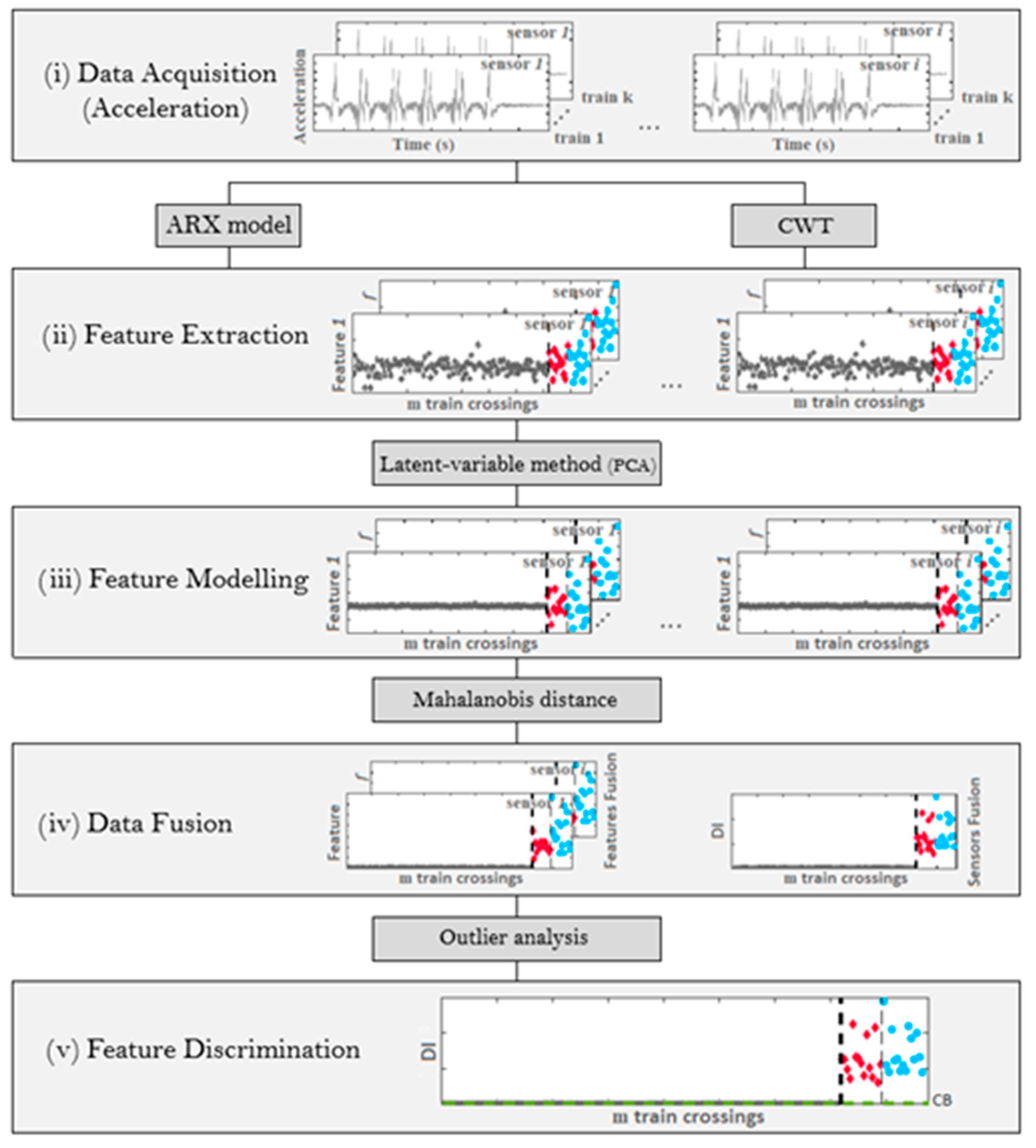 Sensors 23 02188 g001