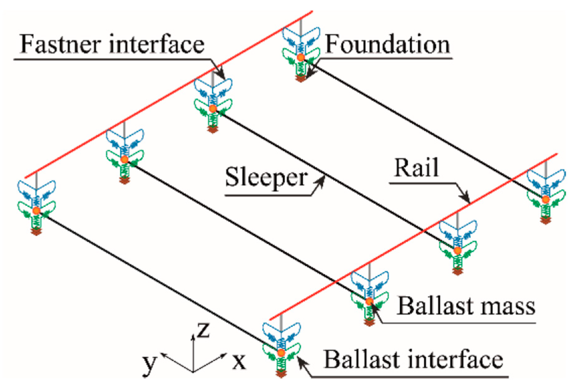 Sensors 23 02188 g004