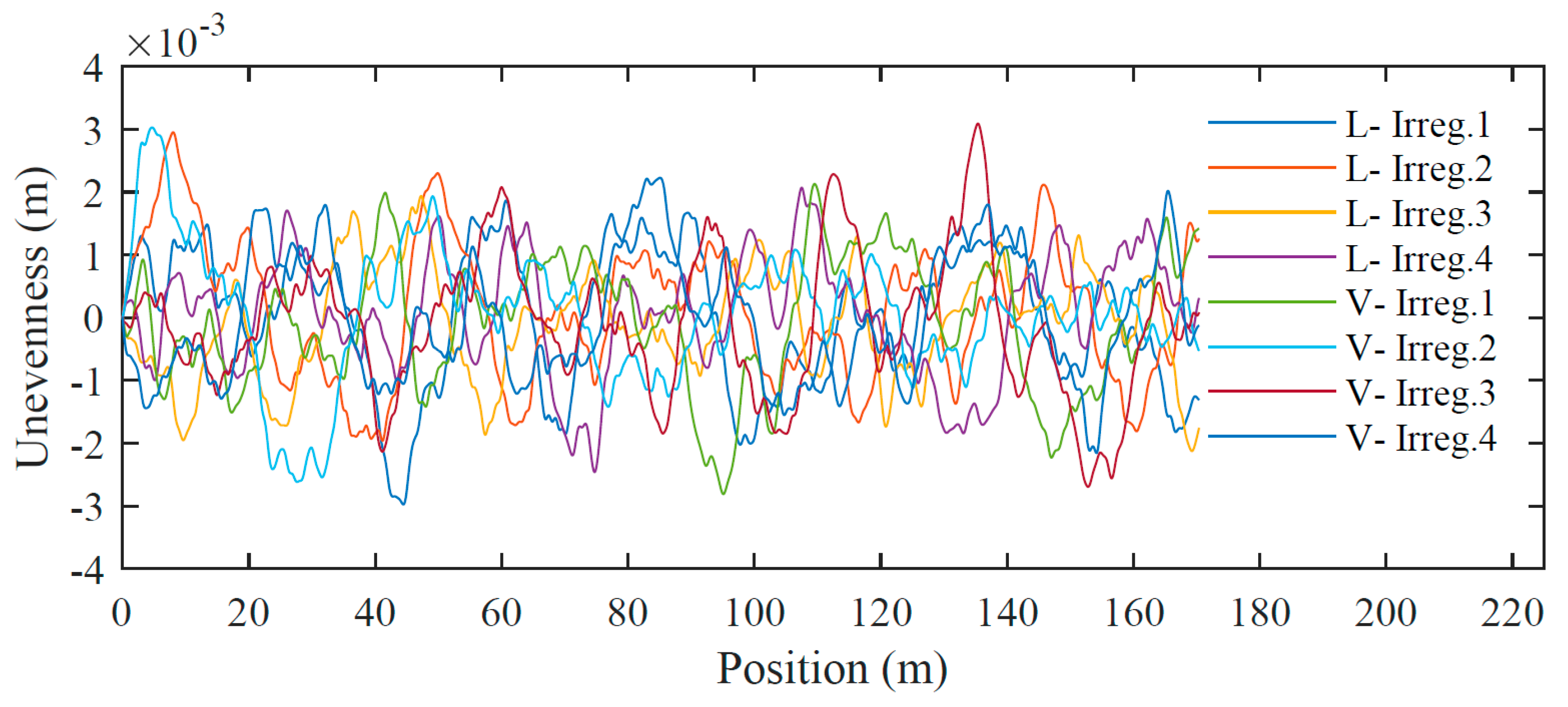 Sensors 23 02188 g005