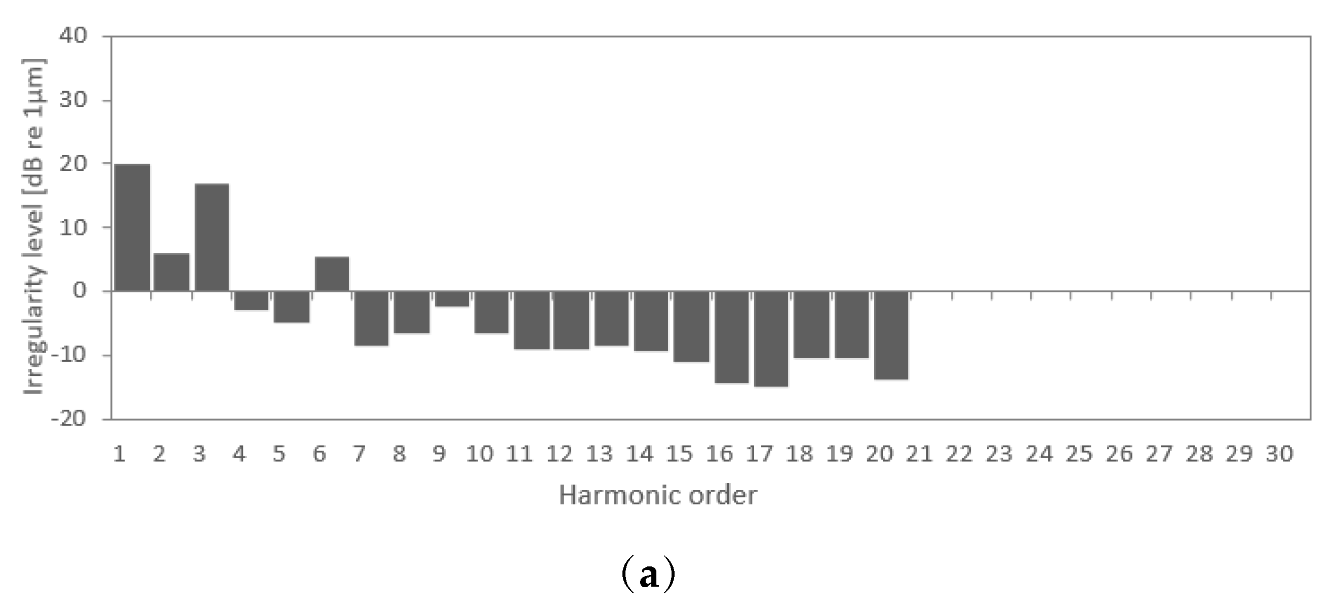 Sensors 23 02188 g006a