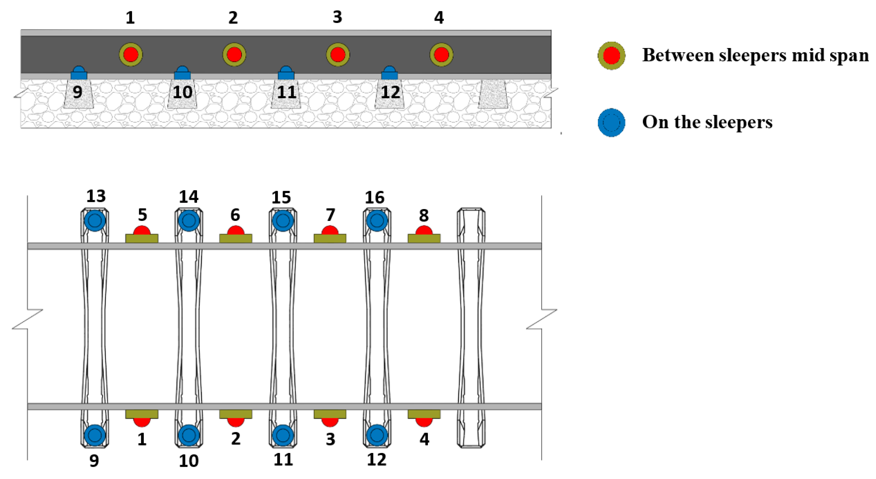 Sensors 23 02188 g010