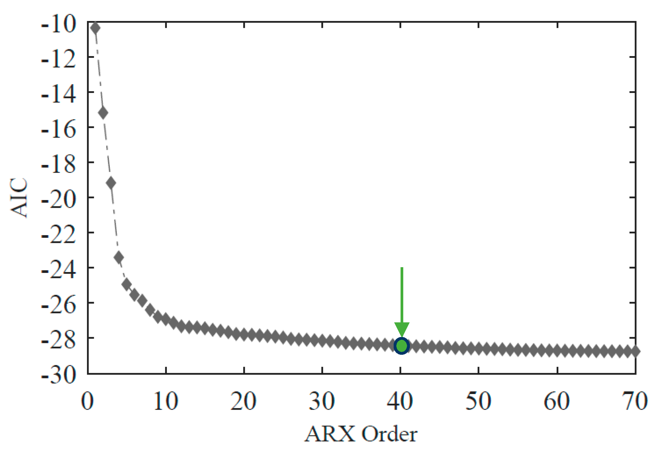 Sensors 23 02188 g012