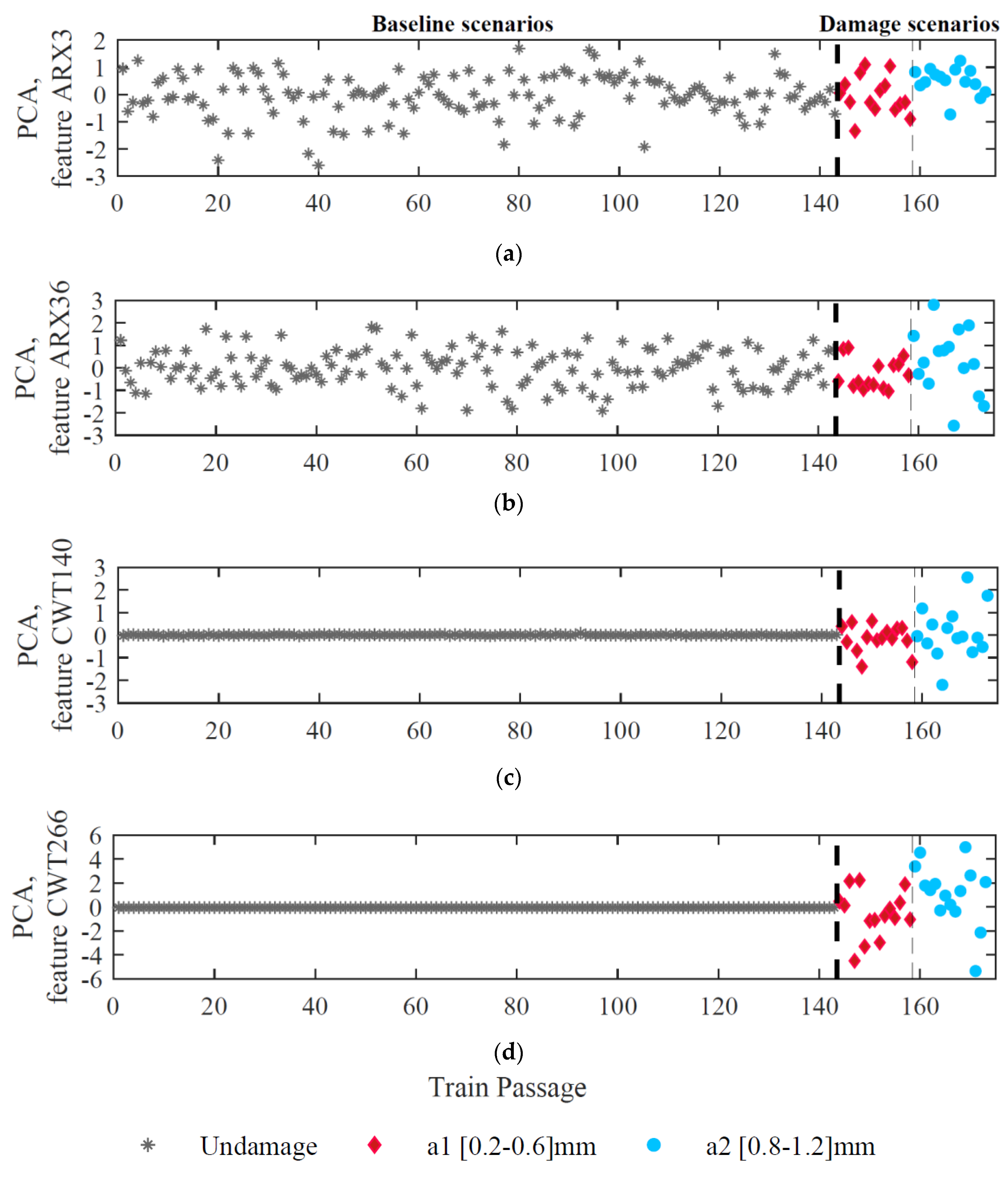Sensors 23 02188 g014