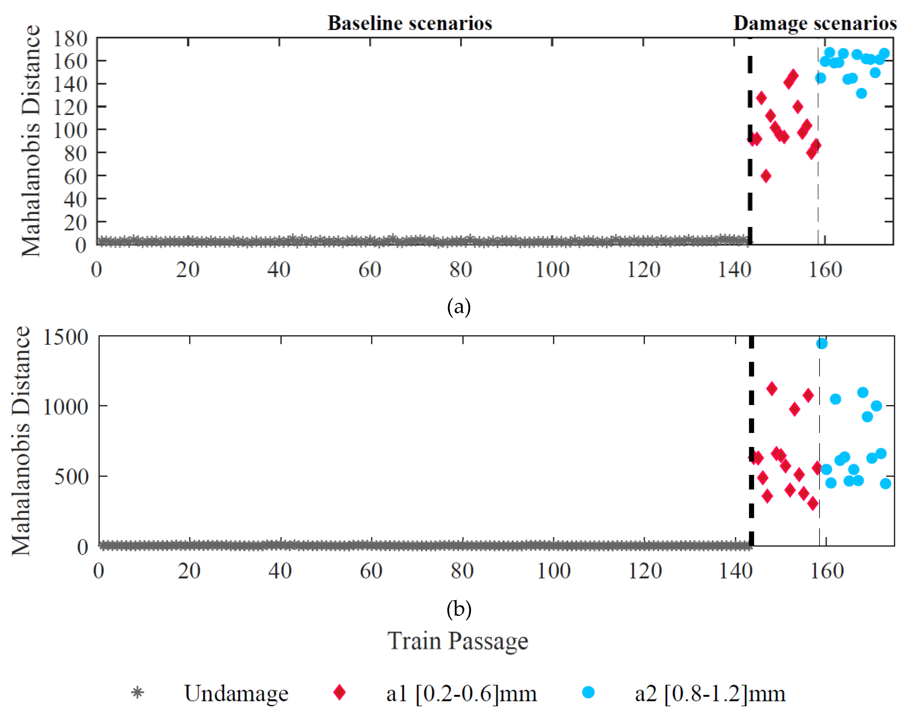 Sensors 23 02188 g016