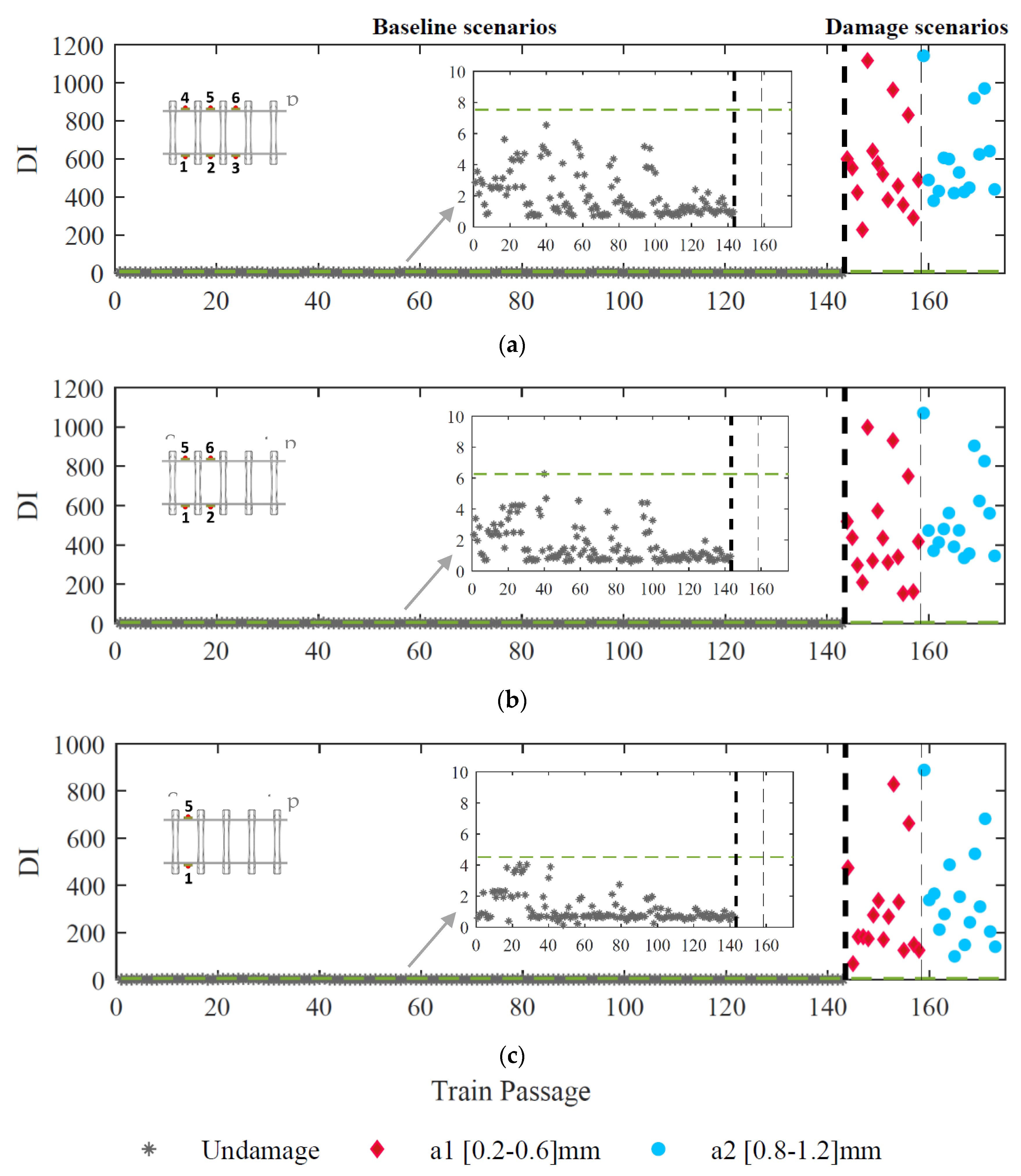Sensors 23 02188 g018