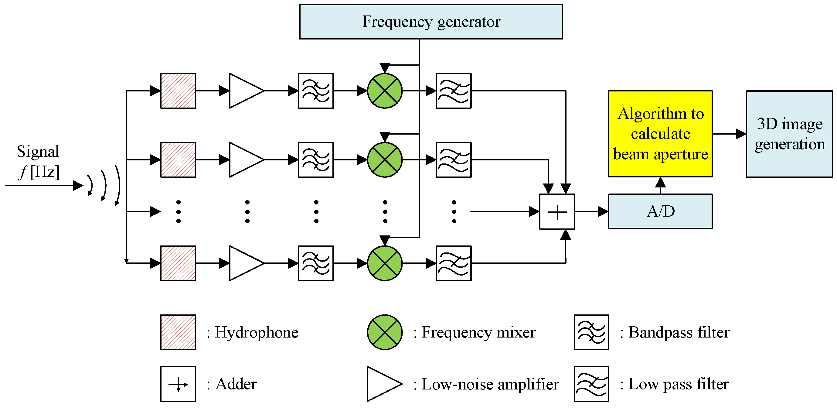 Sensors 23 02190 g004 Sensors 23 02190 g004