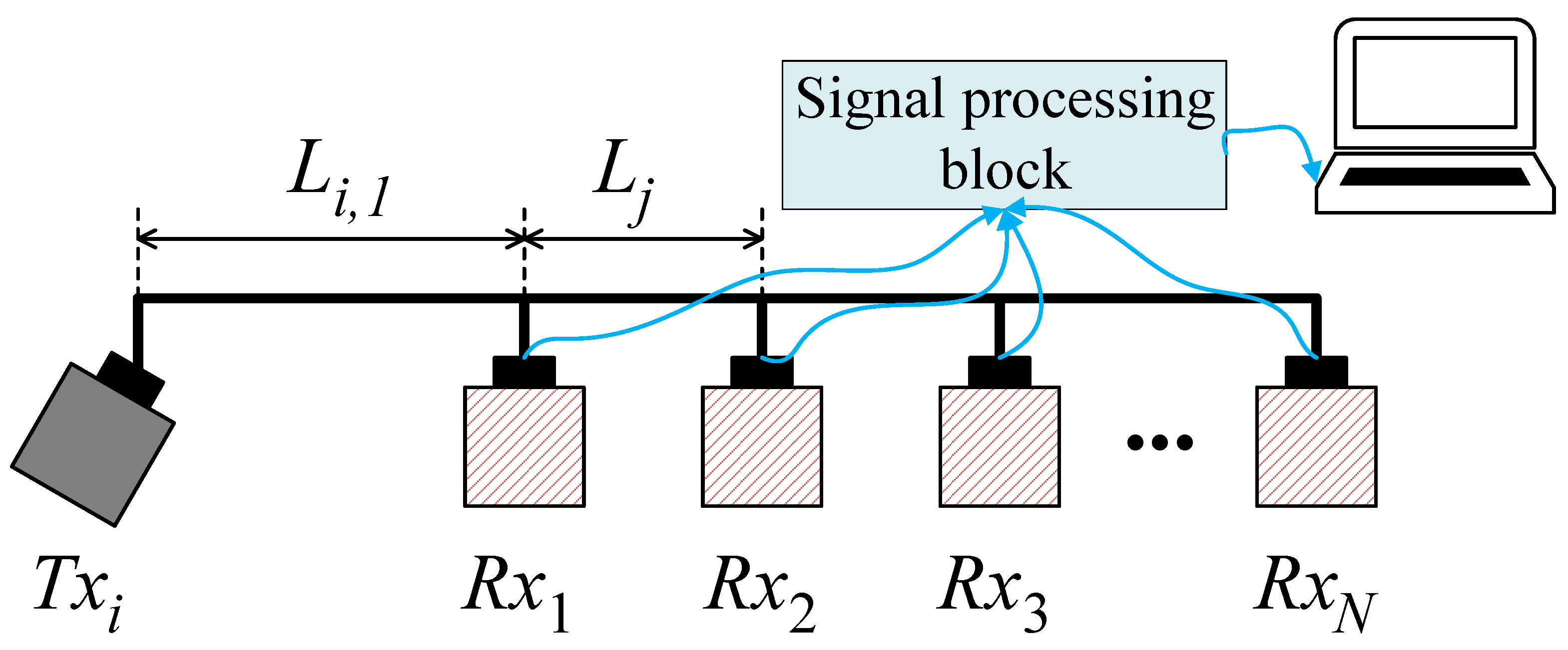 Sensors 23 02190 g008 Sensors 23 02190 g008