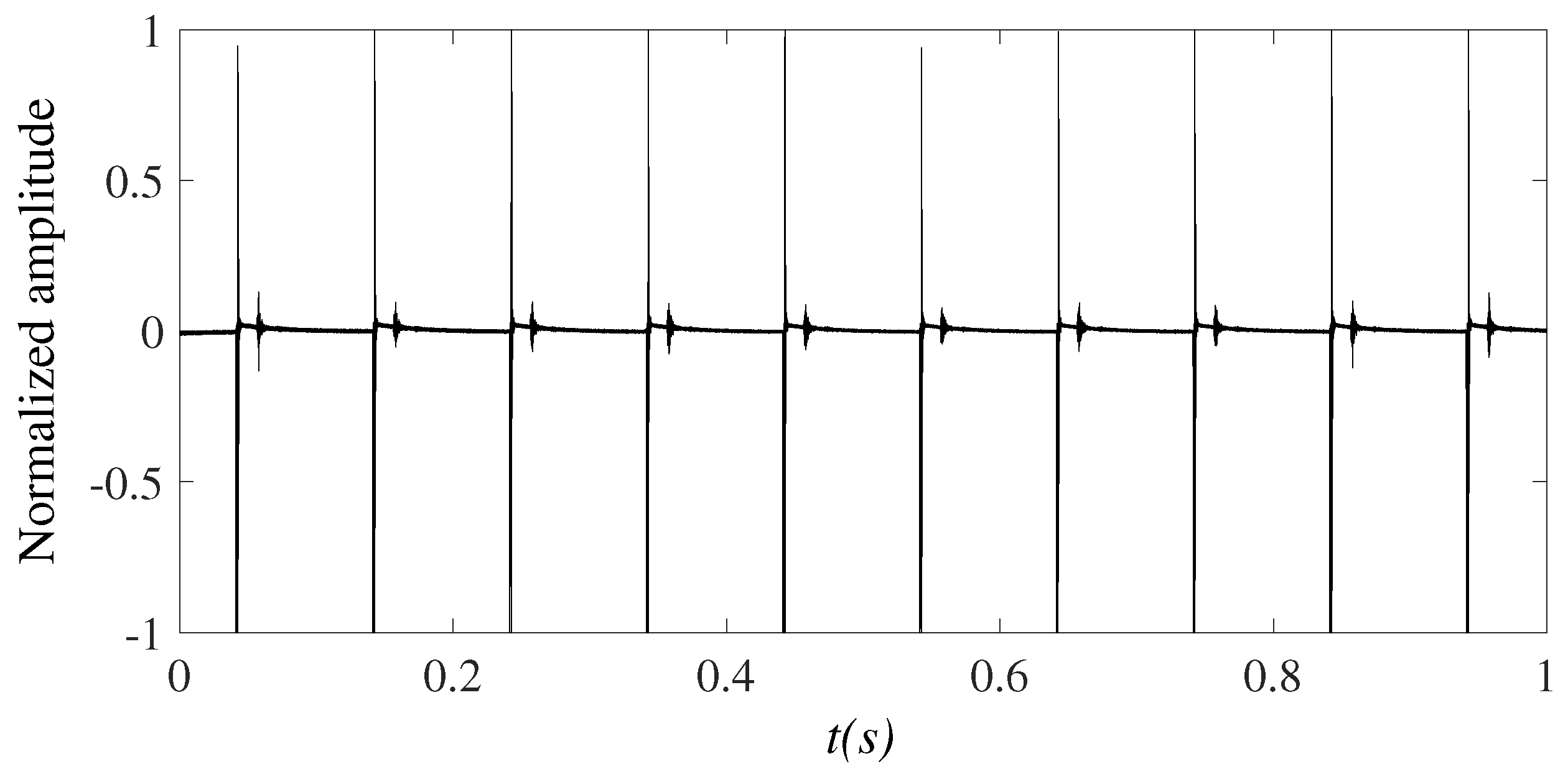 Sensors 23 02190 g011 Sensors 23 02190 g011
