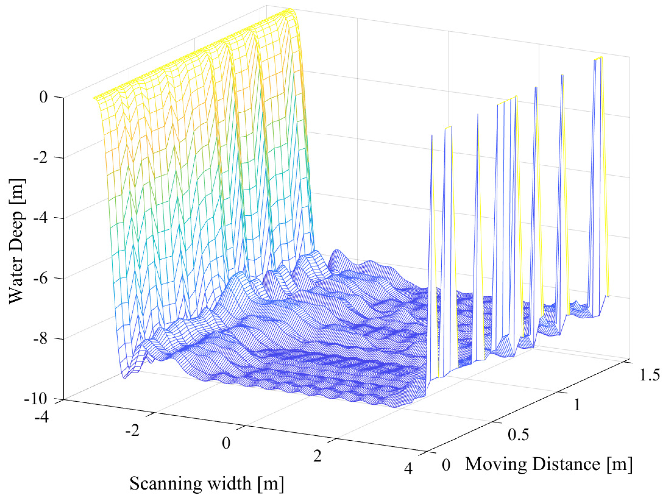 Sensors 23 02190 g016 Sensors 23 02190 g016