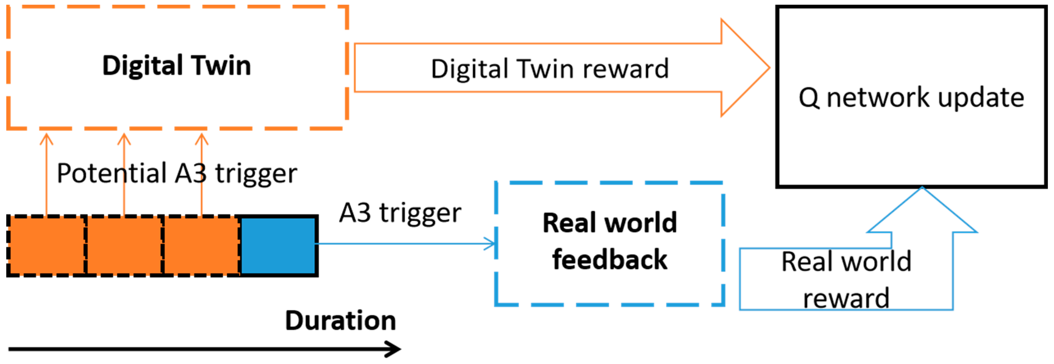 Sensors 23 02191 g002