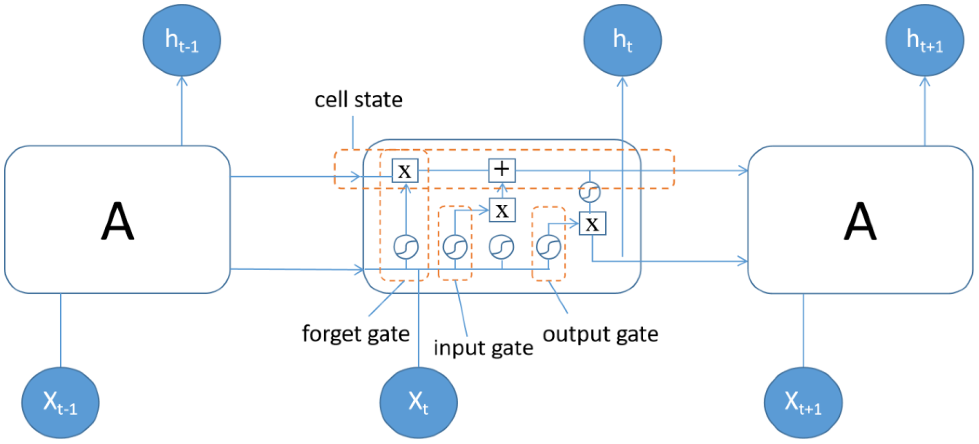 Sensors 23 02191 g004