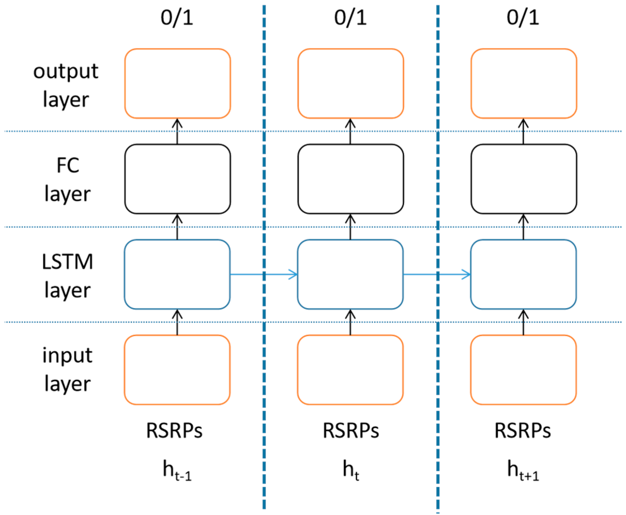 Sensors 23 02191 g005