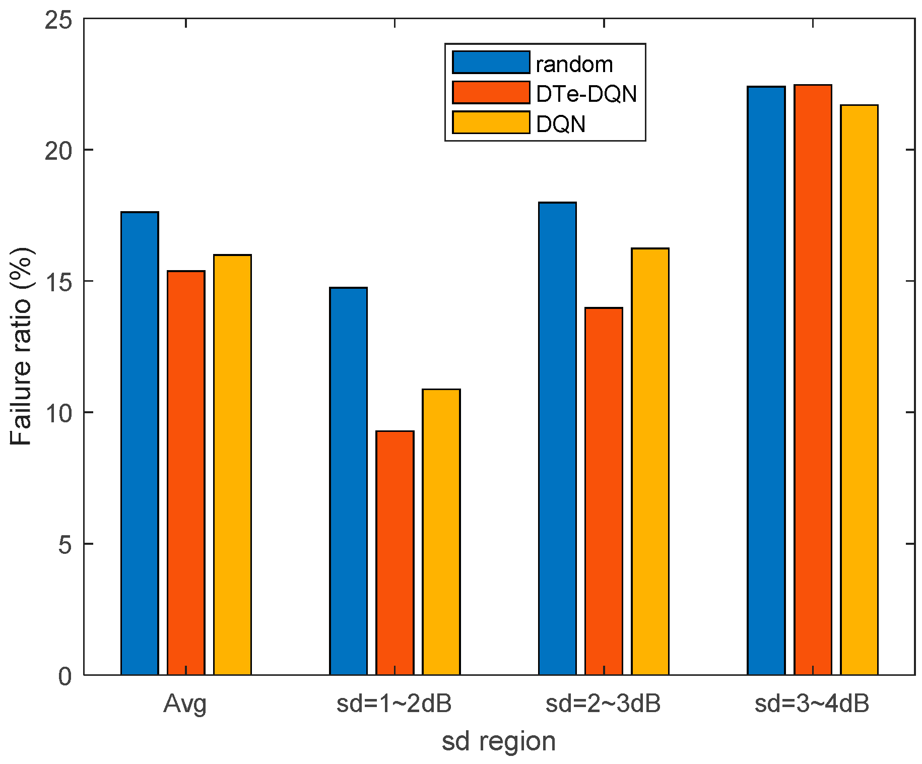 Sensors 23 02191 g014