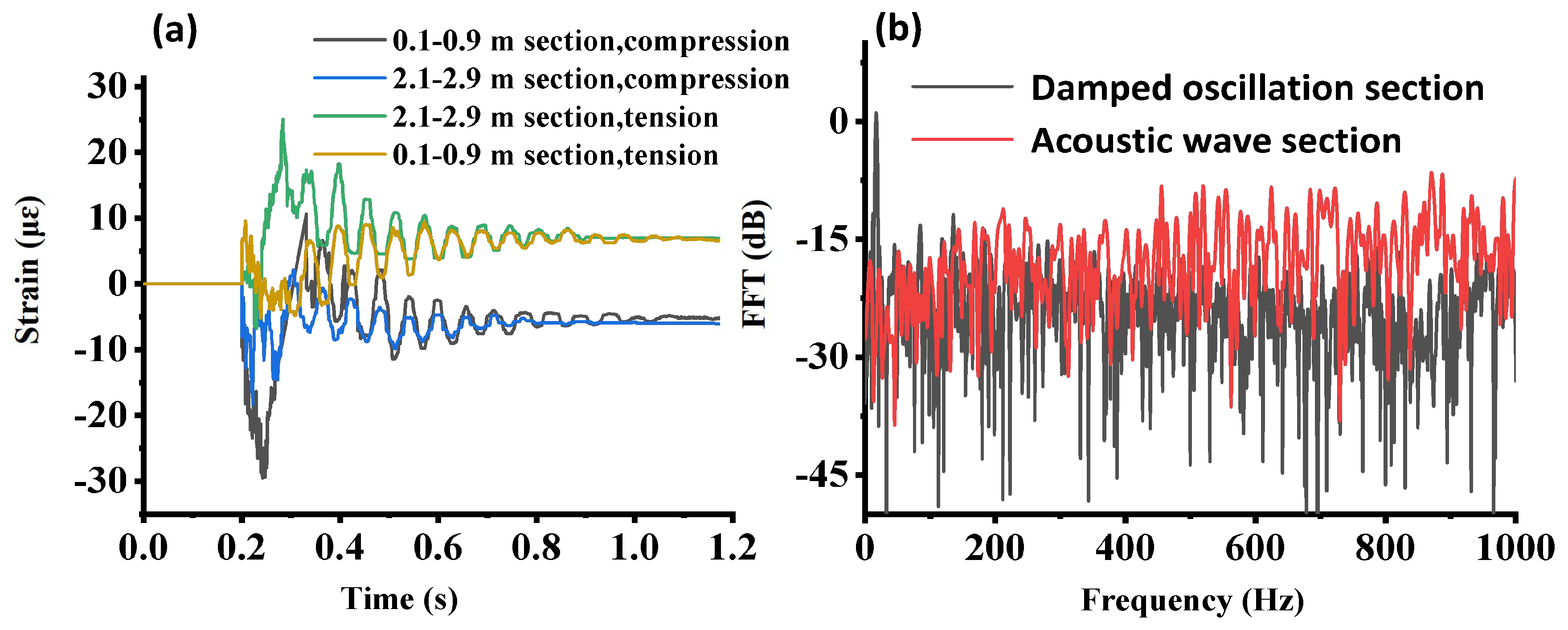 Sensors 23 02194 g008 Sensors 23 02194 g008