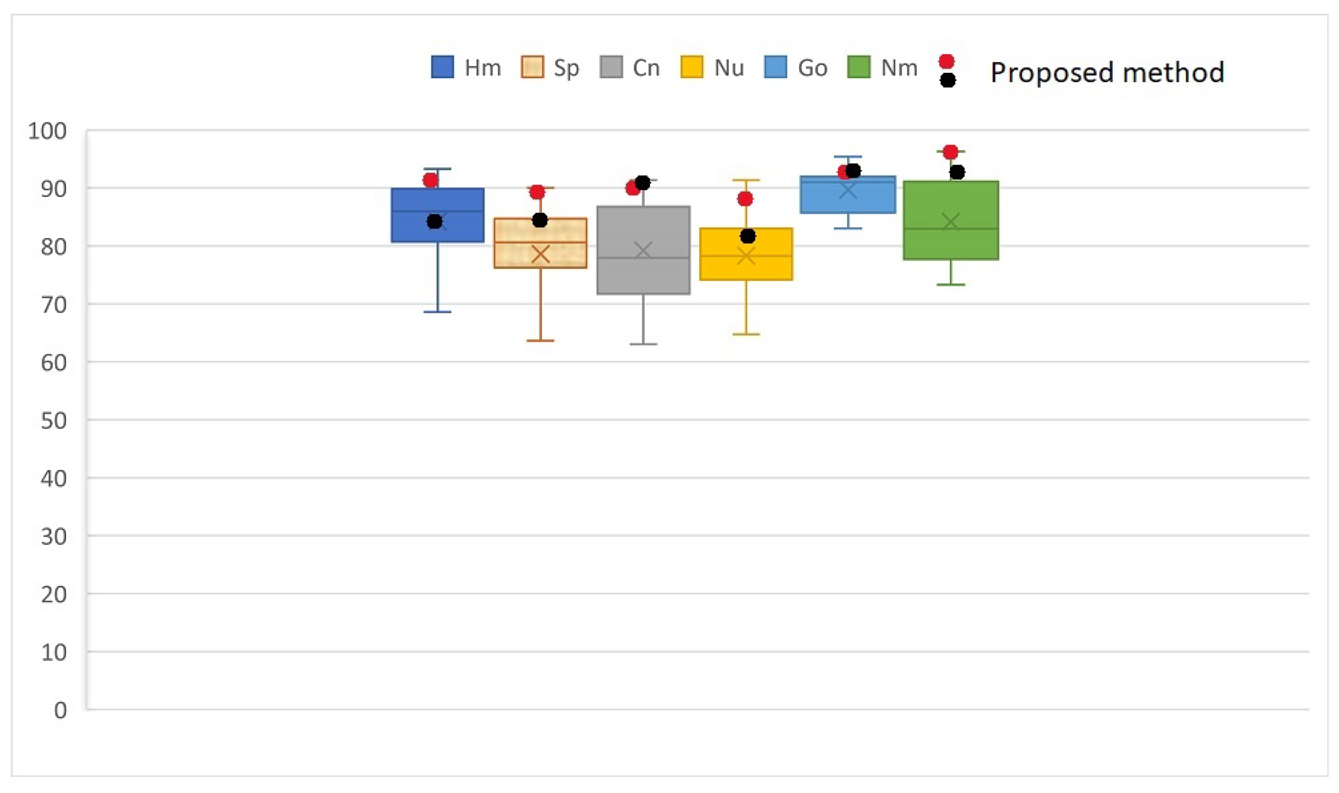 Sensors 23 02195 g007 Sensors 23 02195 g007