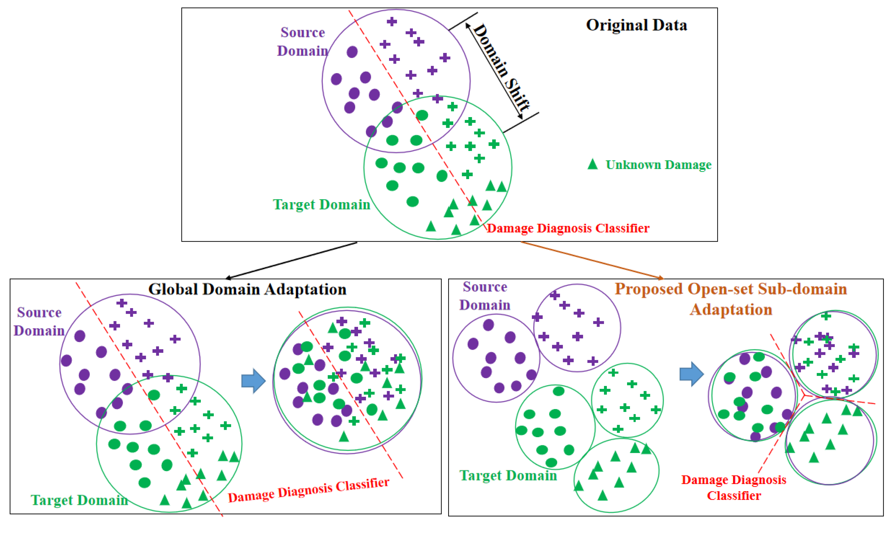 Sensors 23 02200 g001
