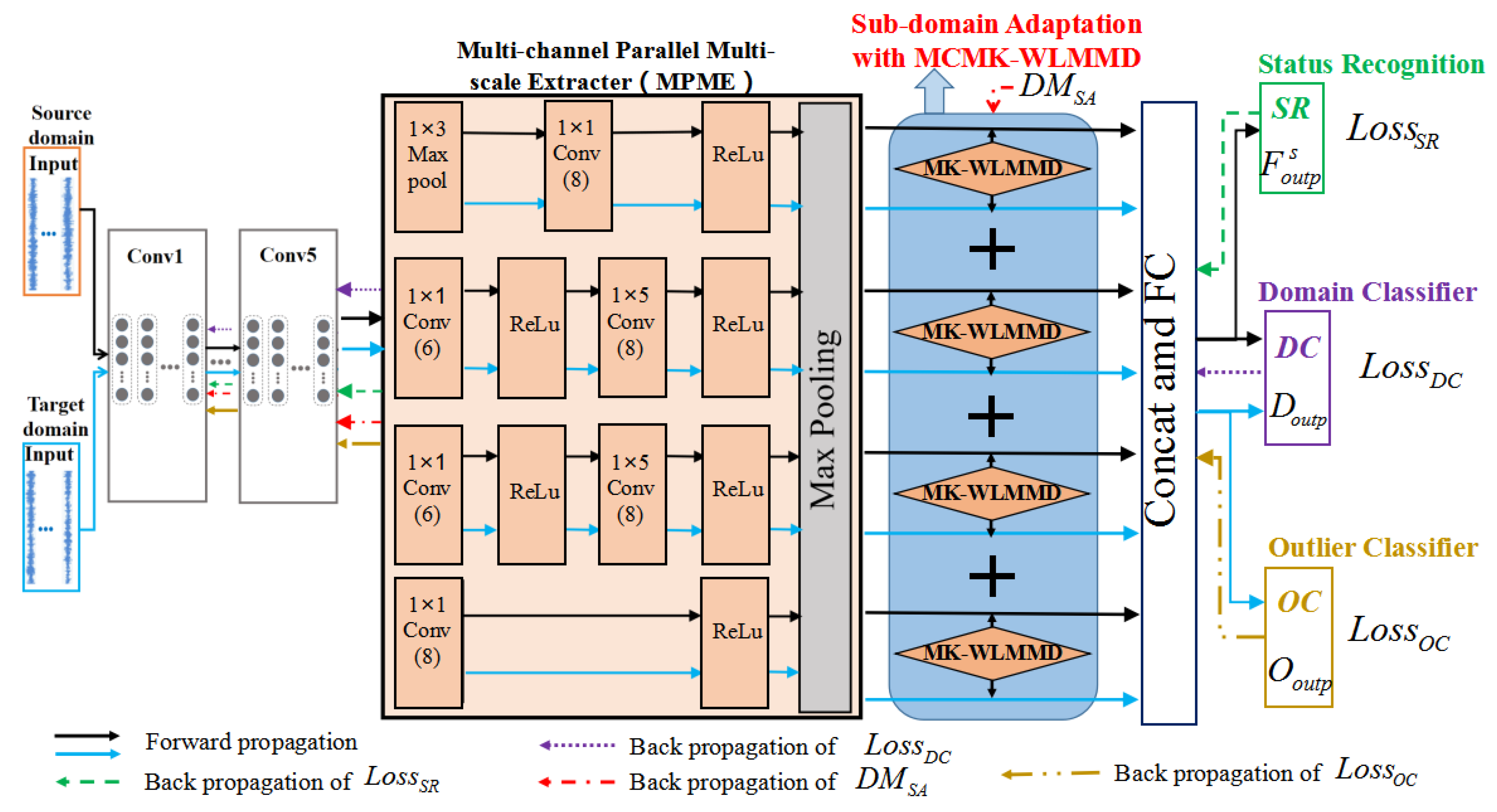 Sensors 23 02200 g002