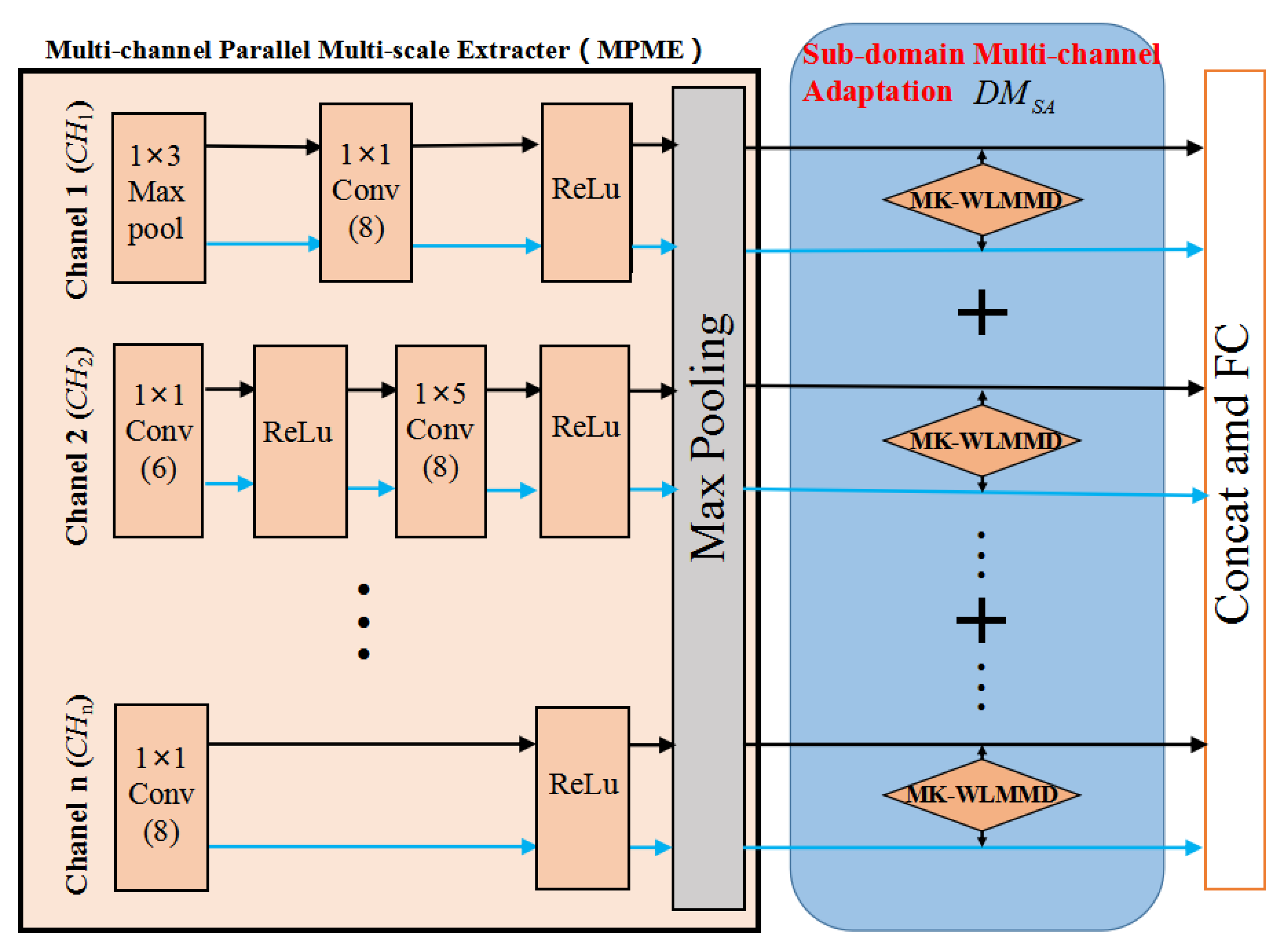 Sensors 23 02200 g003