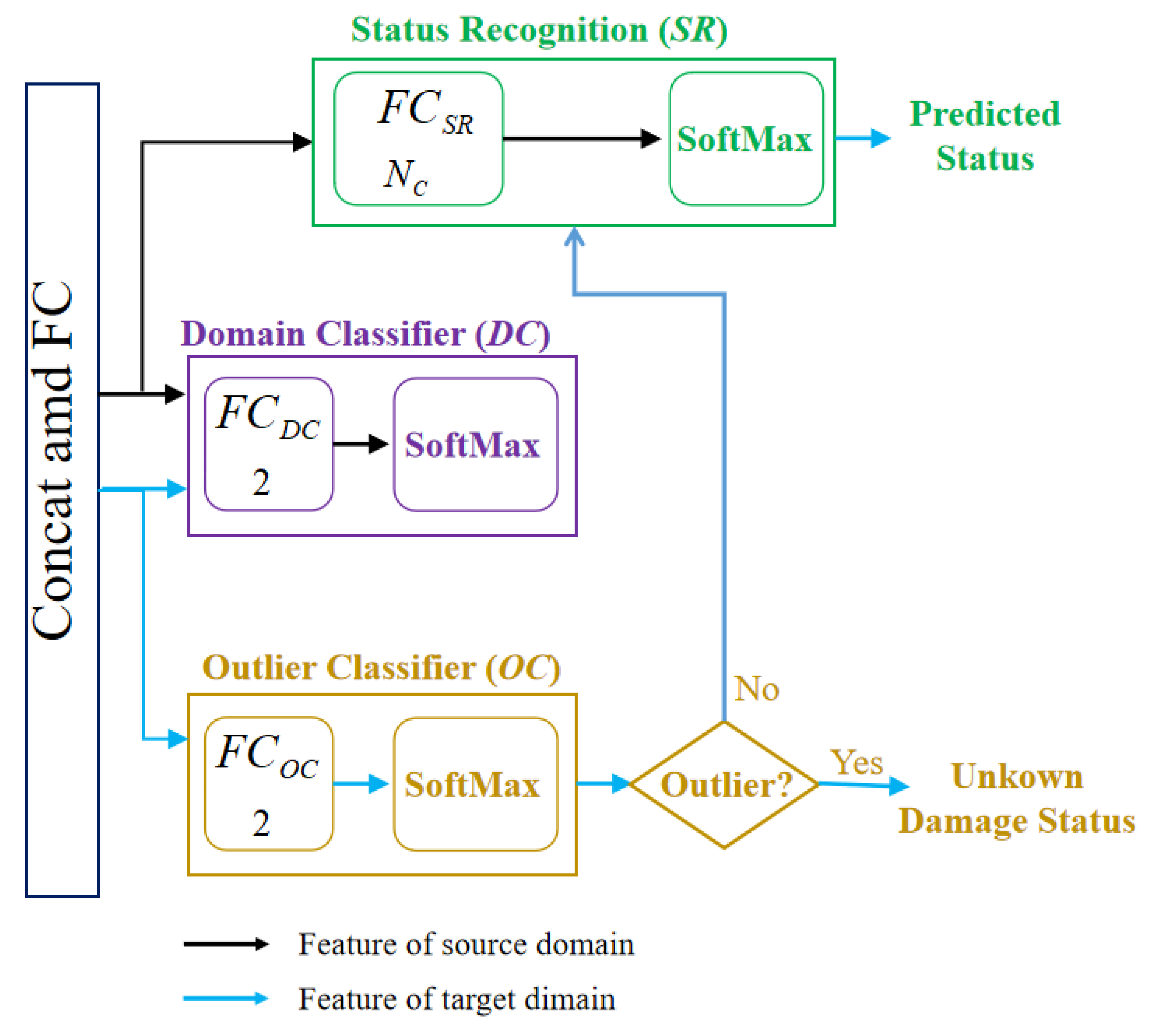 Sensors 23 02200 g004