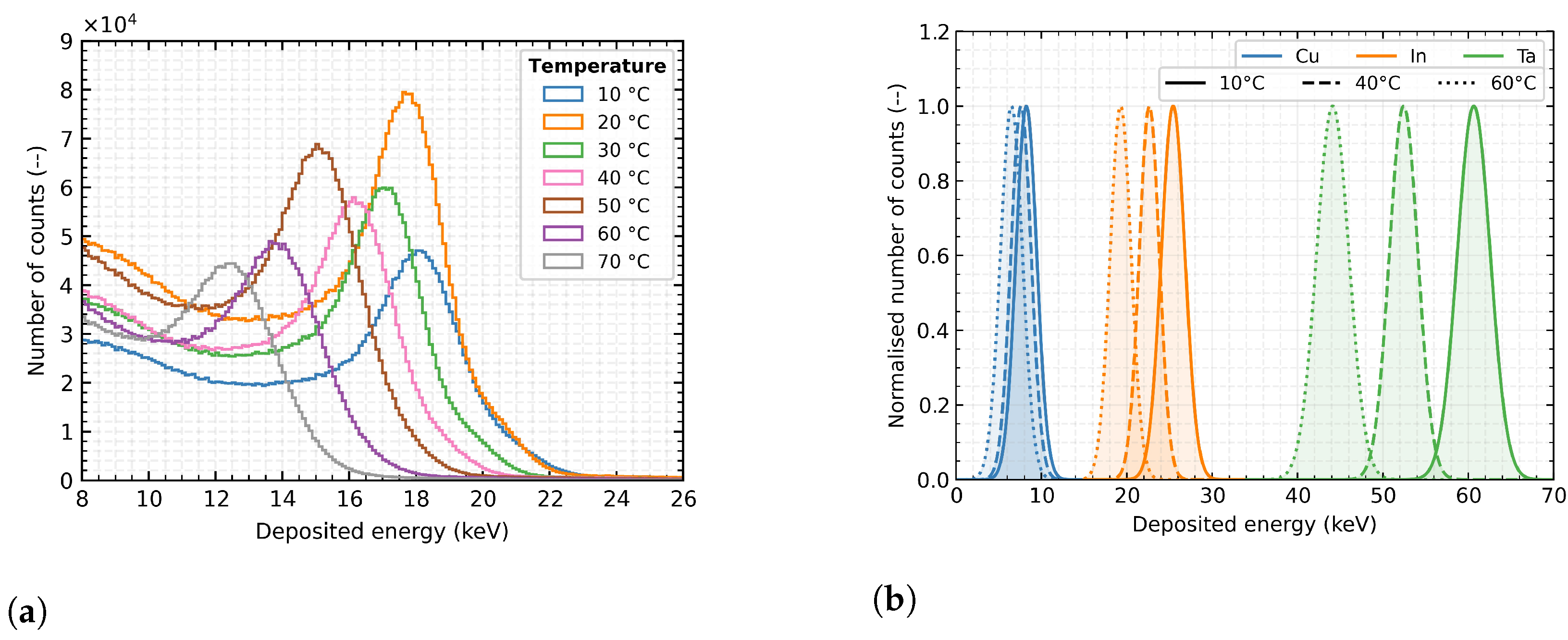Sensors 23 02201 g004 Sensors 23 02201 g004