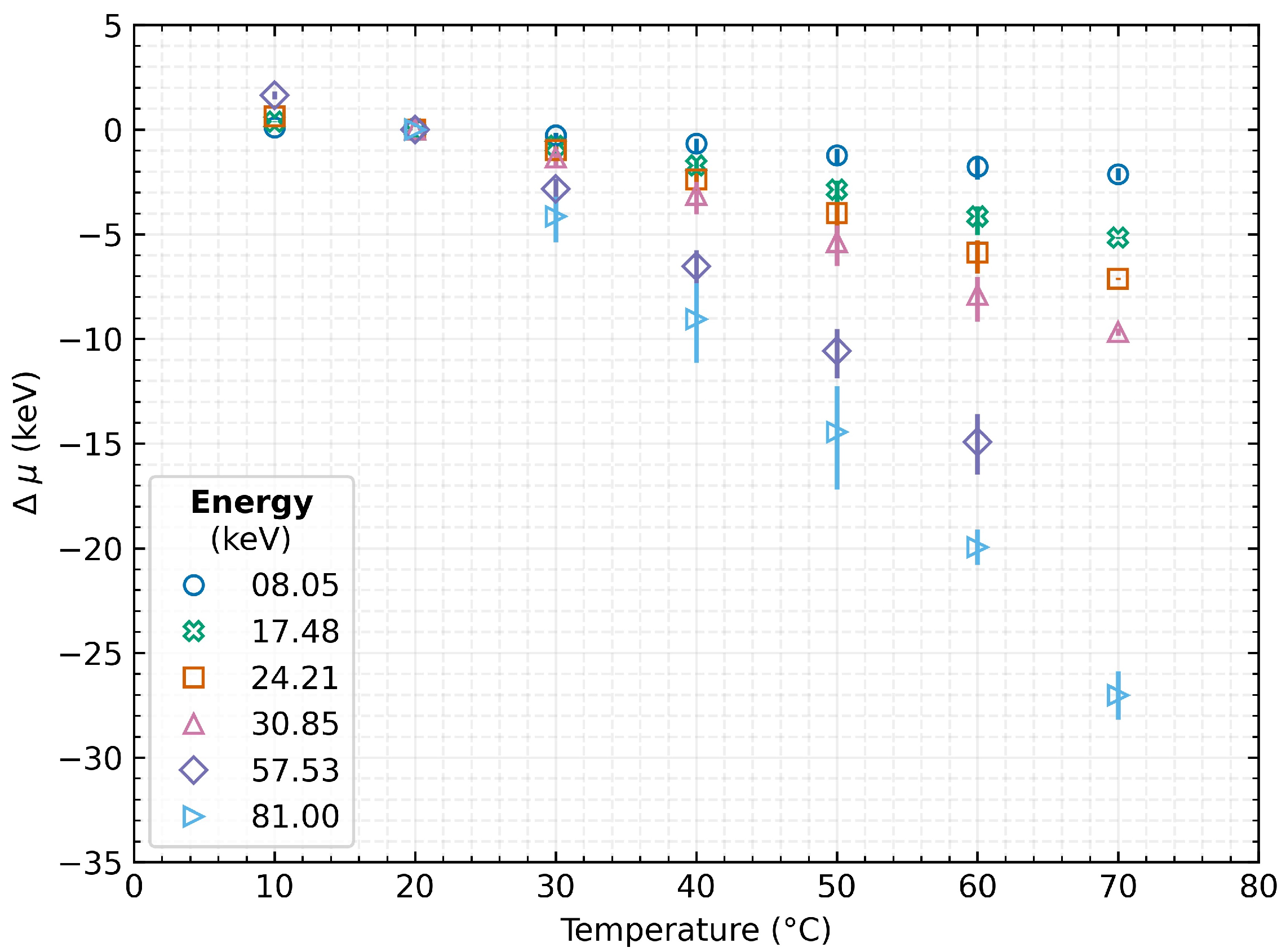 Sensors 23 02201 g005 Sensors 23 02201 g005