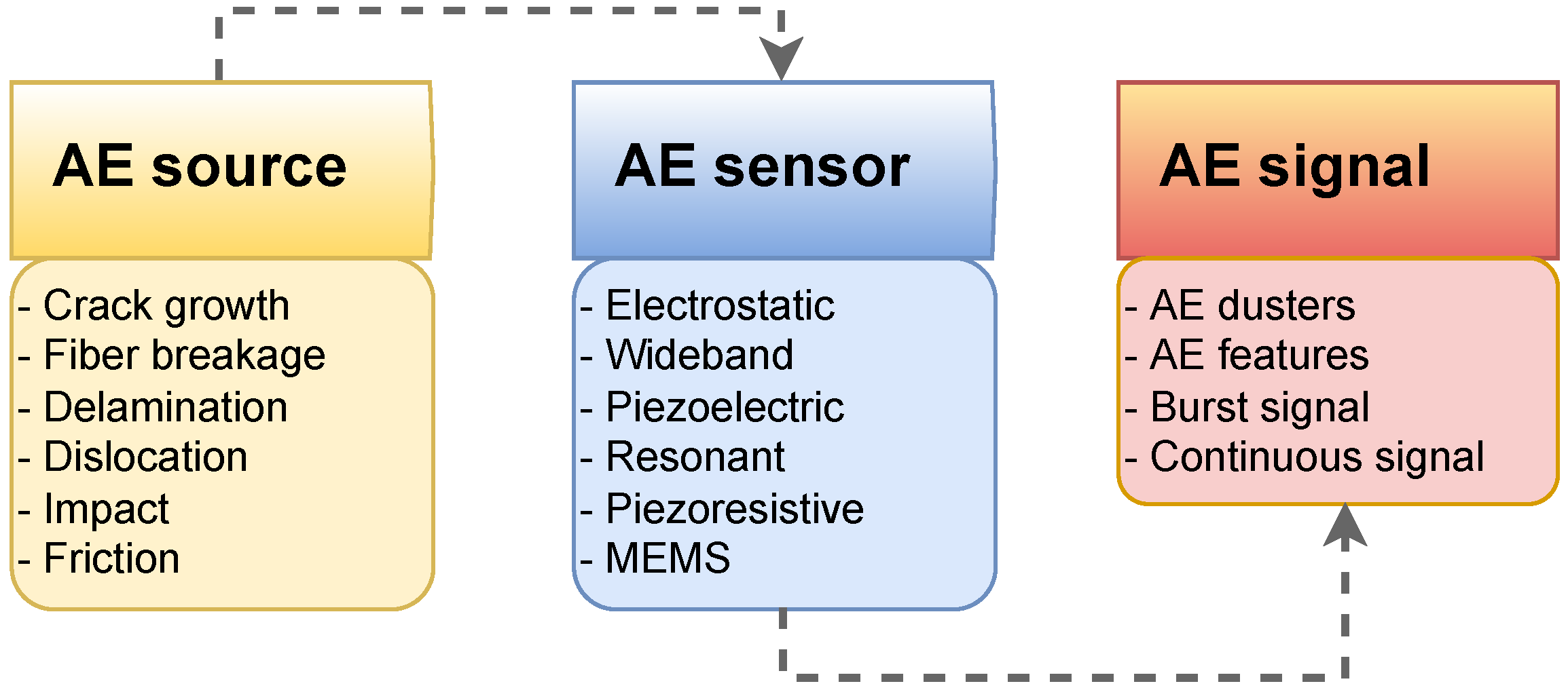 Sensors 23 02204 g016 Sensors 23 02204 g016