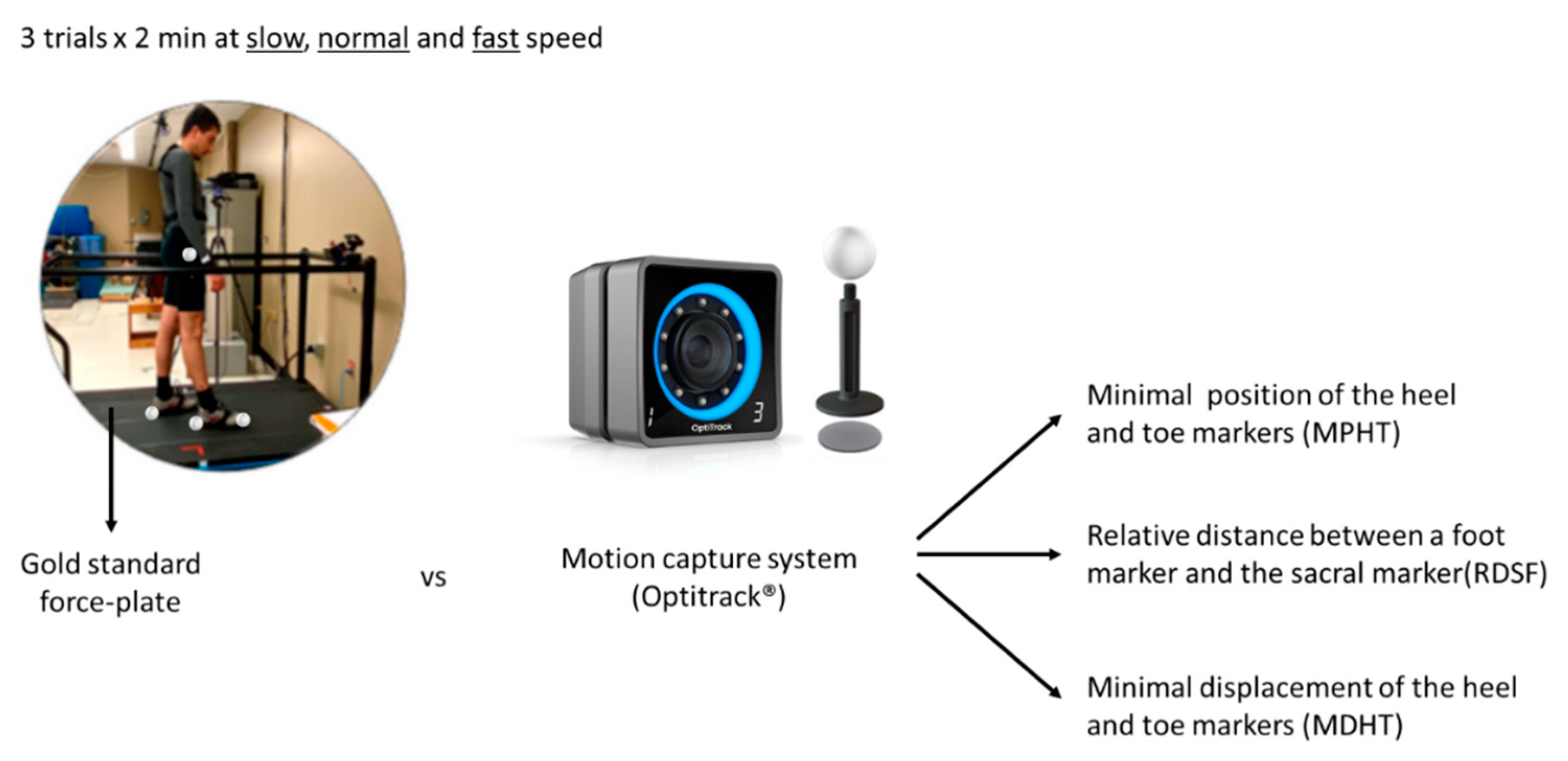 Sensors 23 02209 g001