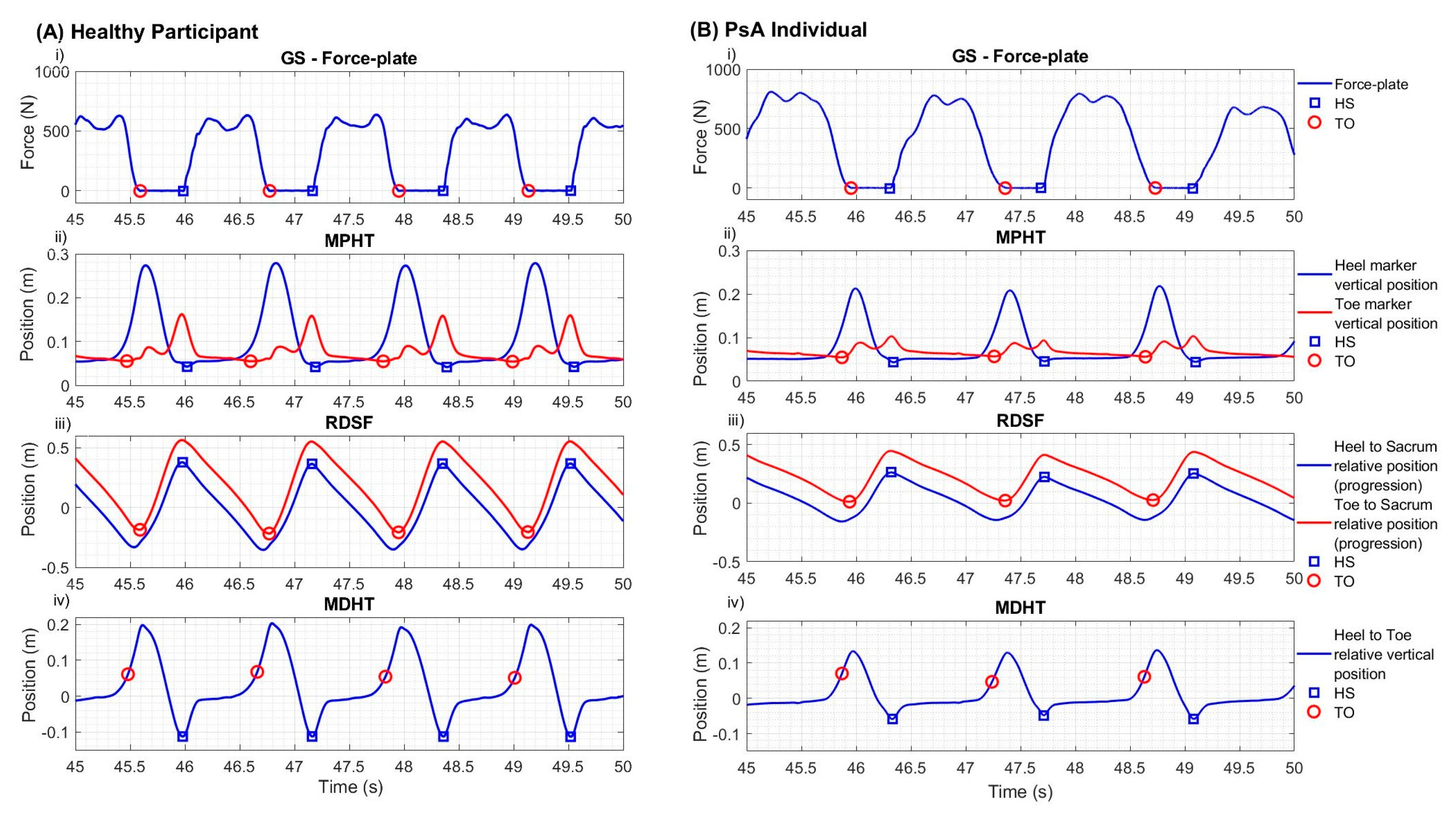 Sensors 23 02209 g002