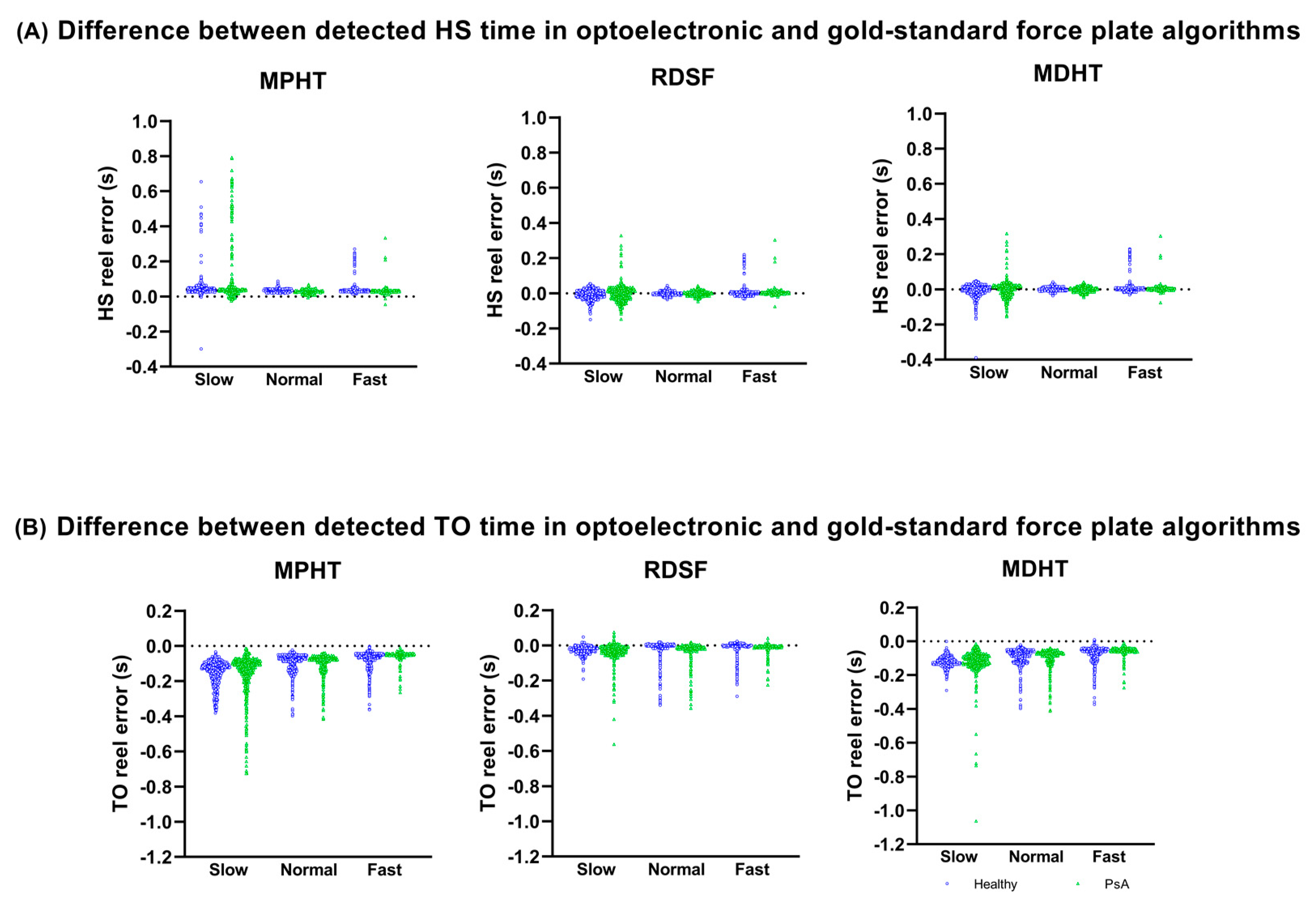 Sensors 23 02209 g003