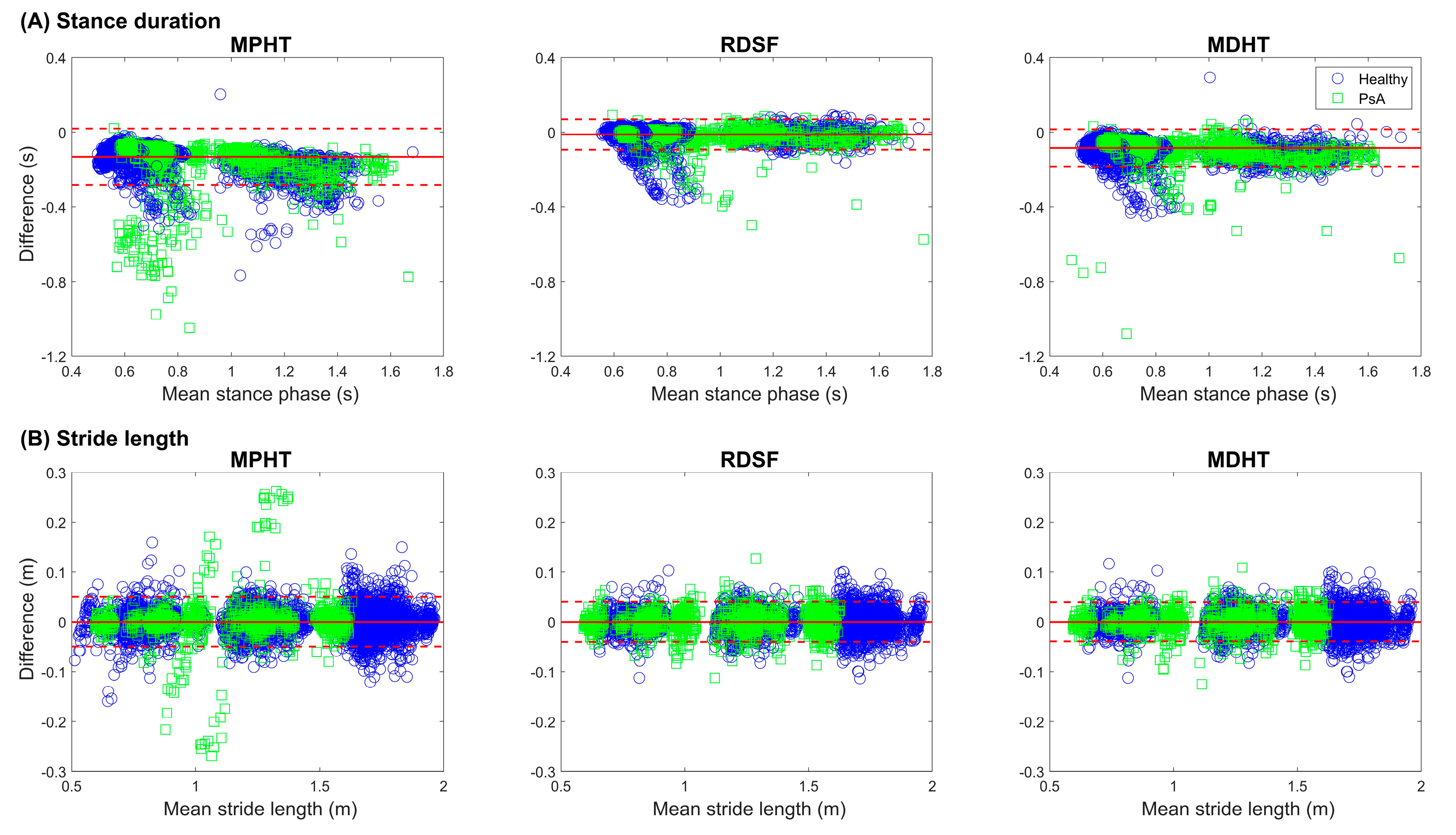 Sensors 23 02209 g004