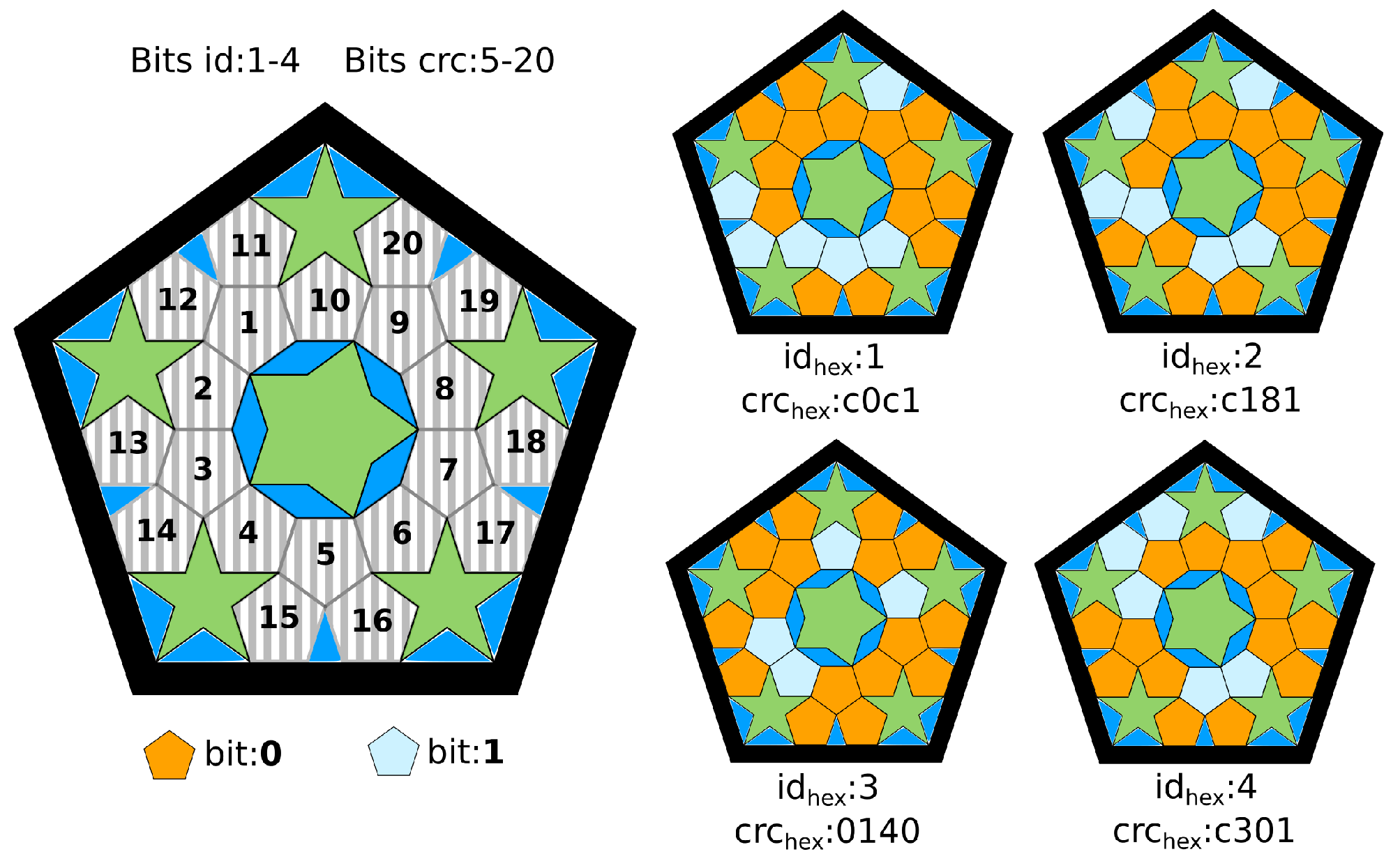 Sensors 23 02210 g003
