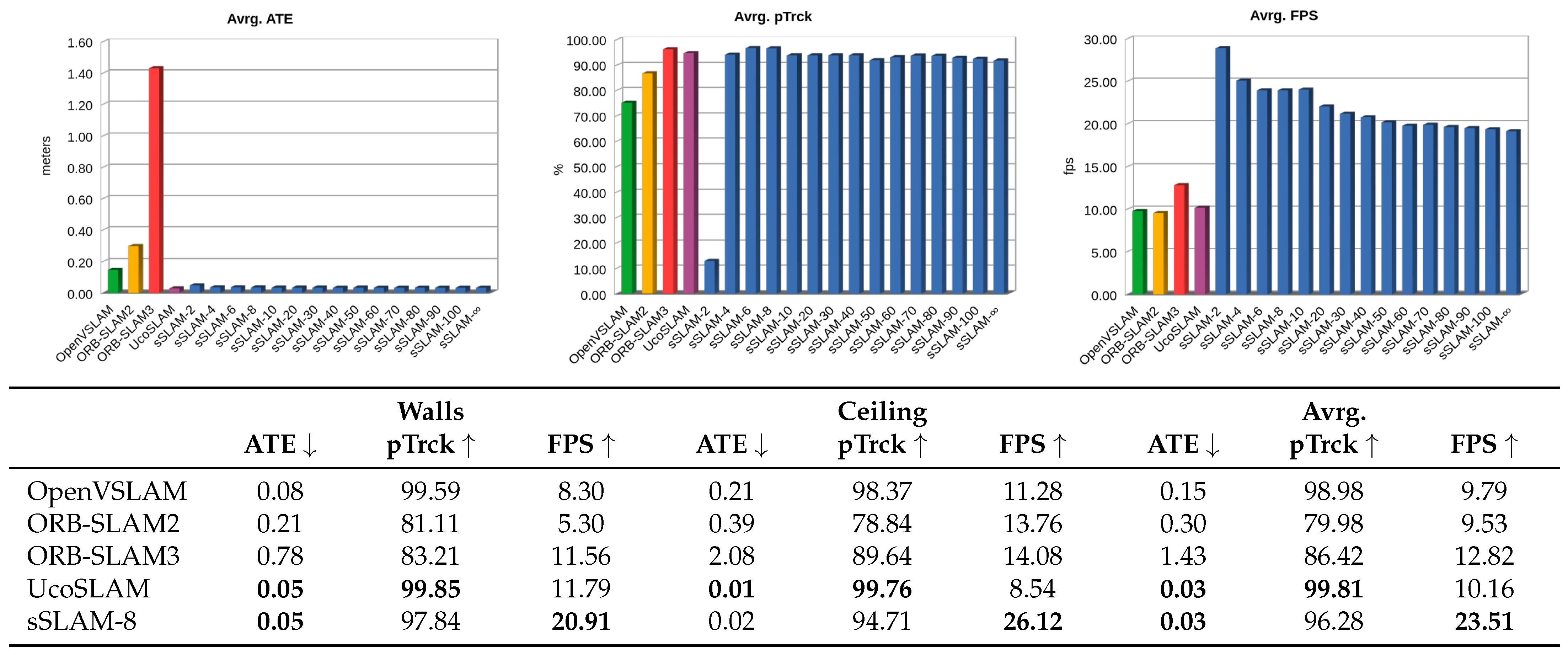 Sensors 23 02210 g007