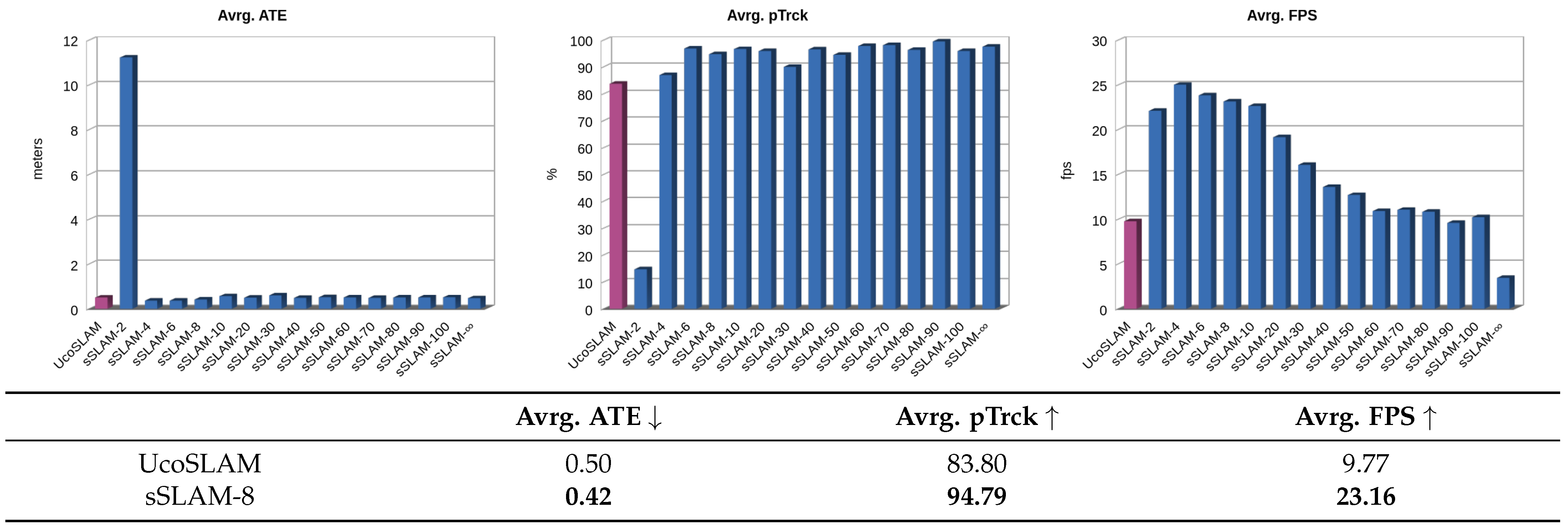 Sensors 23 02210 g009