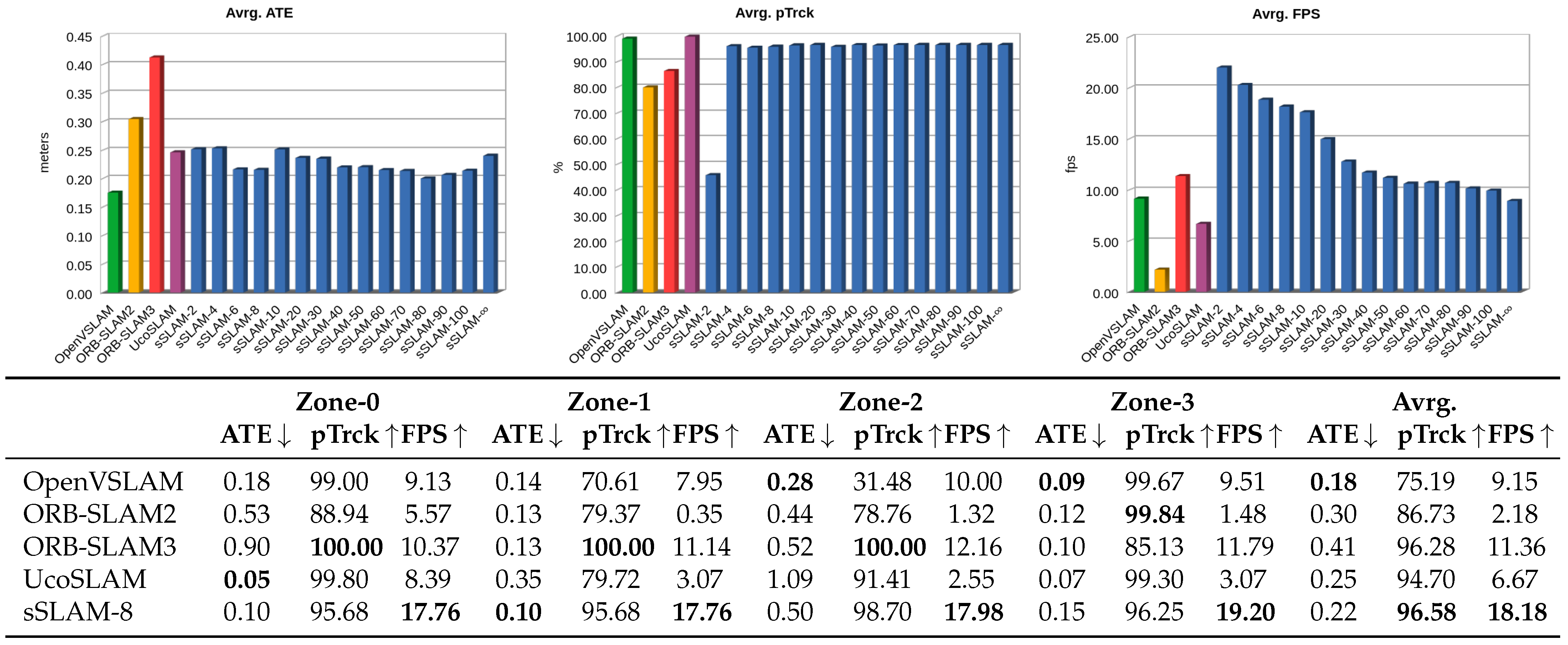 Sensors 23 02210 g011